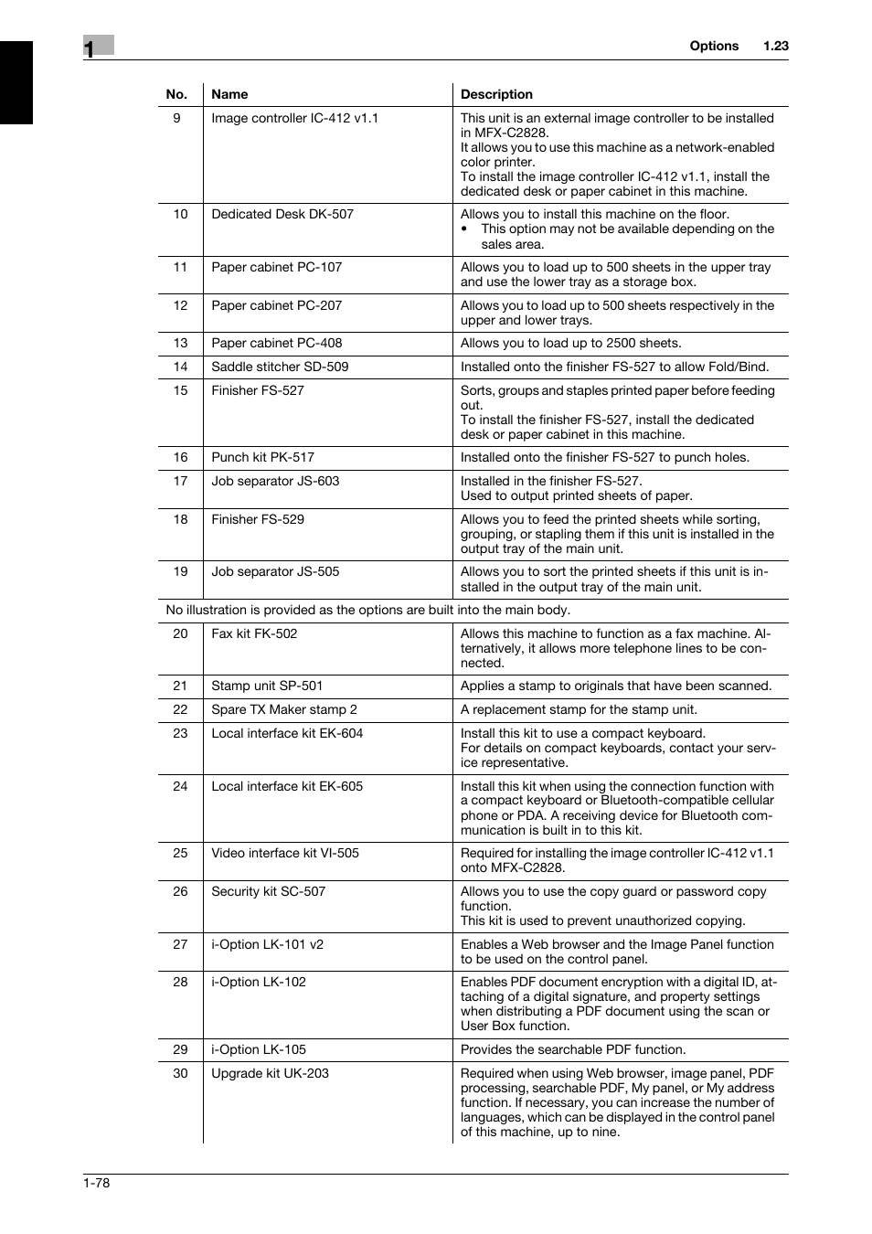 321 Studios Muratec MFX-C2828 User Manual | Page 85 / 292
