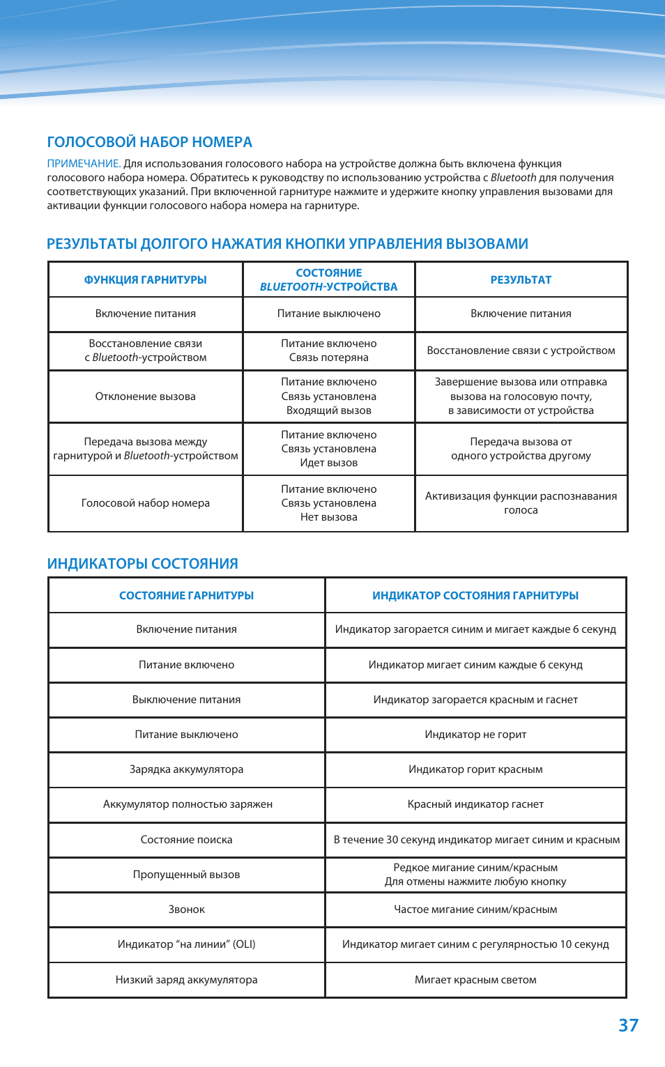 Голосовой набор номера, Индикаторы состояния | Plantronics Discovery 610 User Manual | Page 132 / 151