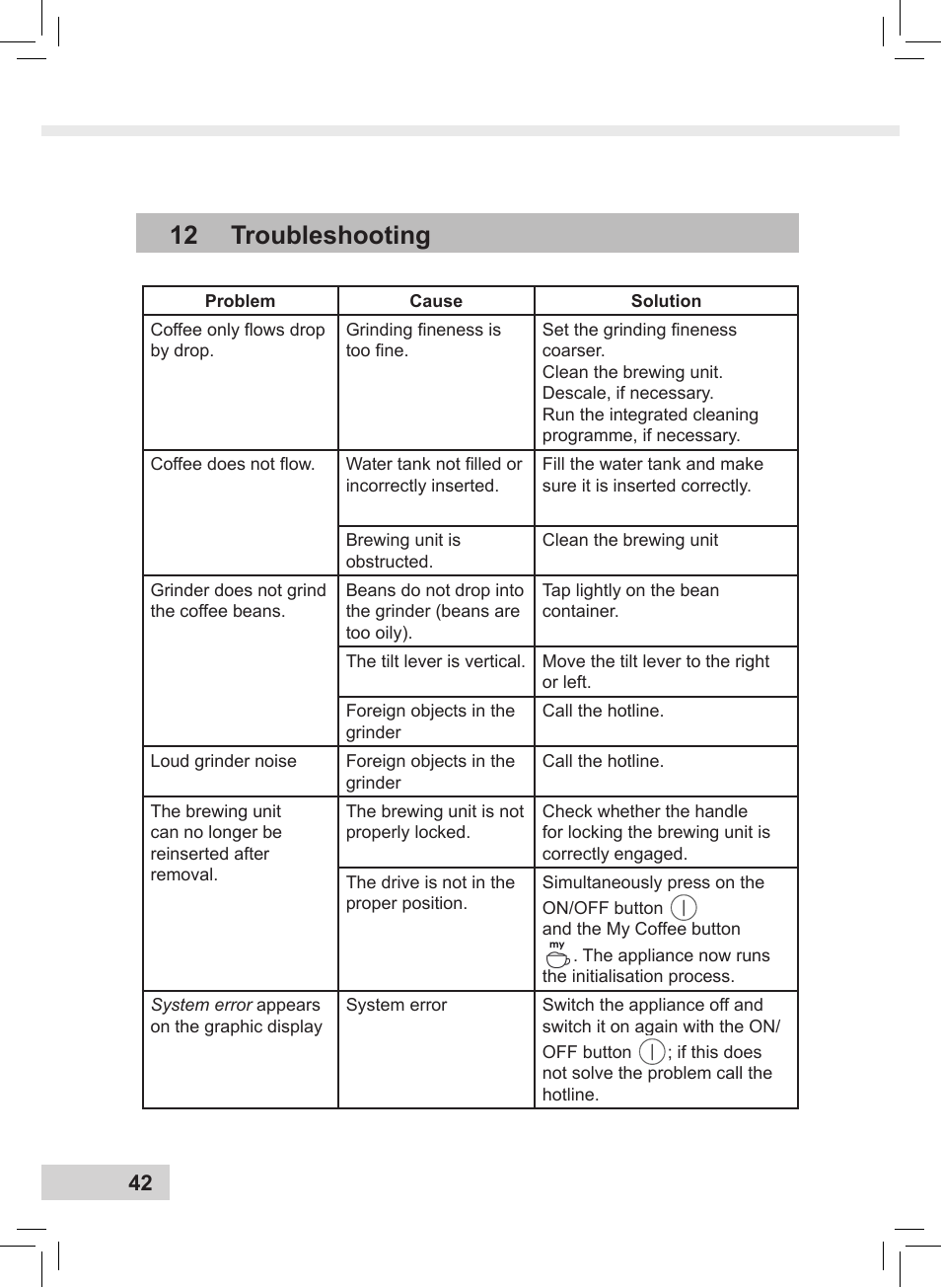 12 troubleshooting | Melitta Caffeo CI User Manual | Page 44 / 240