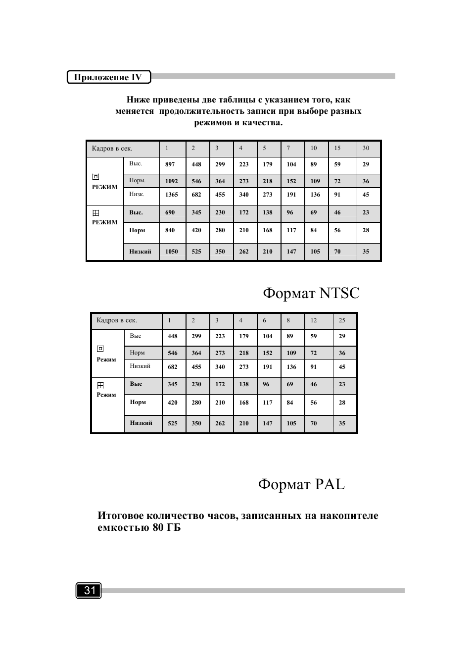 Ntsc | GrandTec Magic_Guard_DVR_3 User Manual | Page 32 / 32