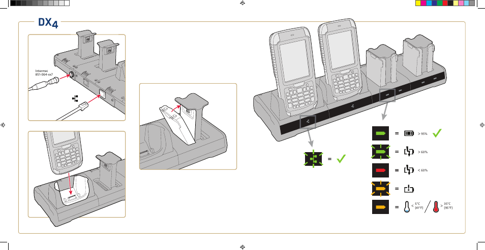 Intermec DX4 Start Guide User Manual | Page 2 / 2