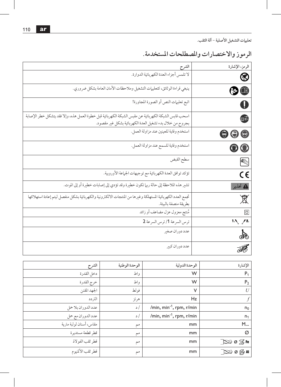 ةمدختسلما تاحلطصلماو تاراصتخلااو زومرلا | Fein BOP 13-2 User Manual | Page 110 / 110