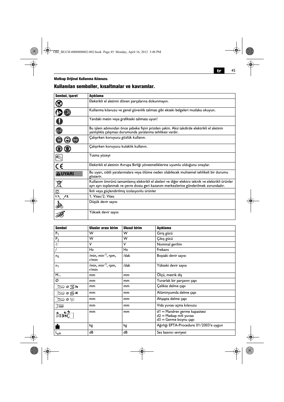 Kullanılan semboller, kısaltmalar ve kavramlar | Fein BOP 13-2 User Manual | Page 45 / 110