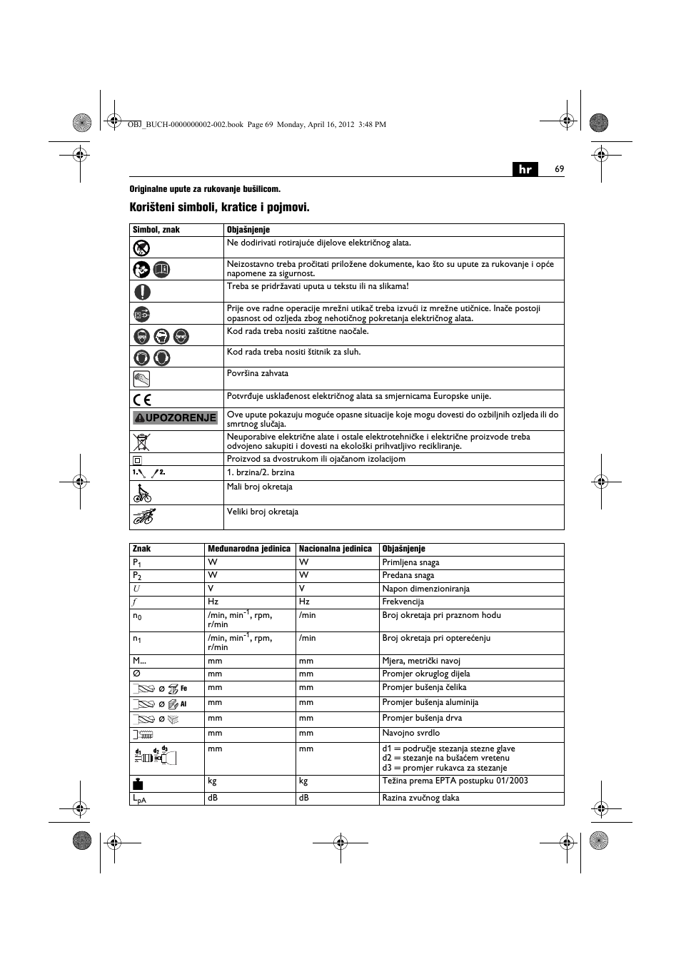 Korišteni simboli, kratice i pojmovi | Fein BOP 13-2 User Manual | Page 69 / 110