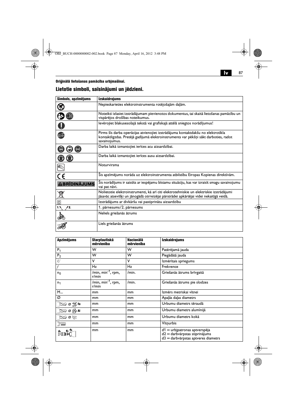 Lietotie simboli, saīsinājumi un jēdzieni | Fein BOP 13-2 User Manual | Page 87 / 110