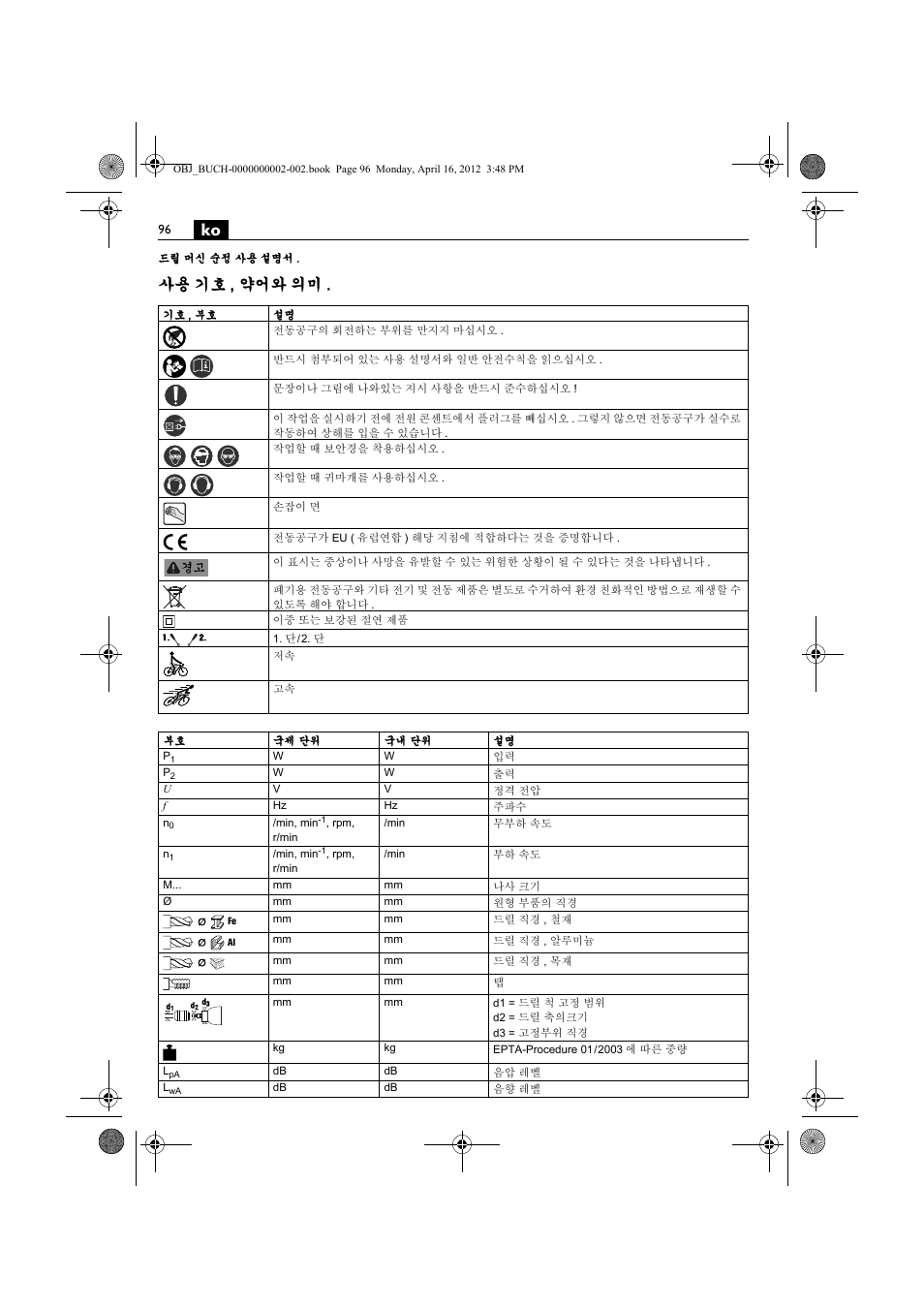 사용 기호 , 약어와 의미 | Fein BOP 13-2 User Manual | Page 96 / 110