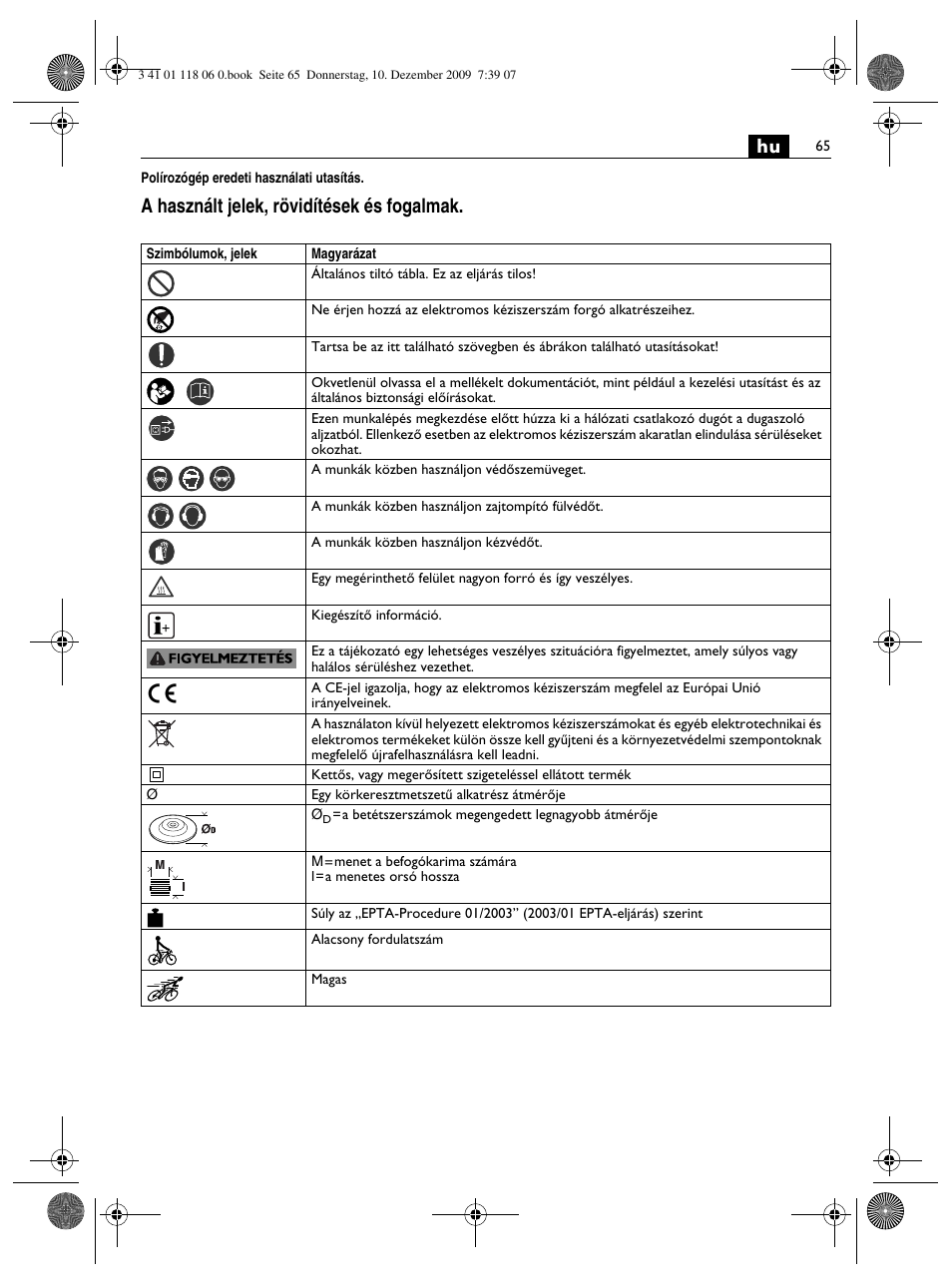 A használt jelek, rövidítések és fogalmak | Fein WPO 14-15XE User Manual | Page 65 / 92