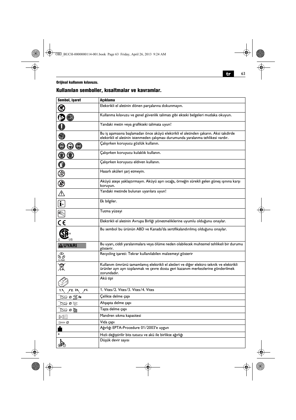 Kullanılan semboller, kısaltmalar ve kavramlar | Fein ASCM_18QXC User Manual | Page 63 / 154