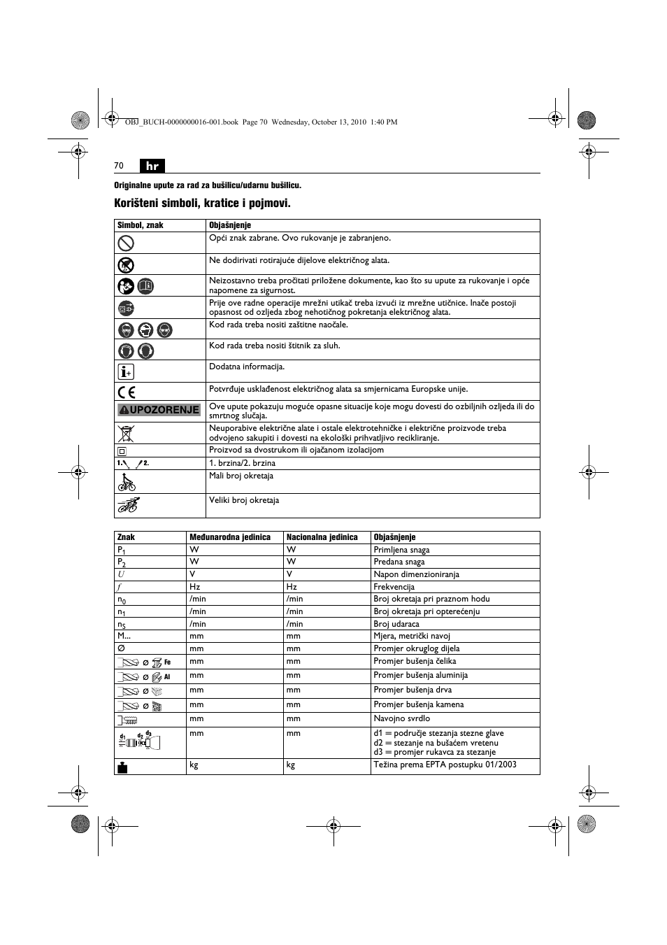Korišteni simboli, kratice i pojmovi | Fein DSeu 638 User Manual | Page 70 / 112