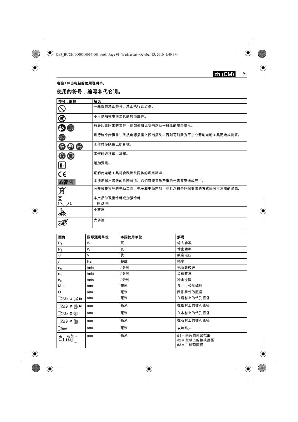 Zh (cm), 使用的符号，缩写和代名词 | Fein DSeu 638 User Manual | Page 91 / 112