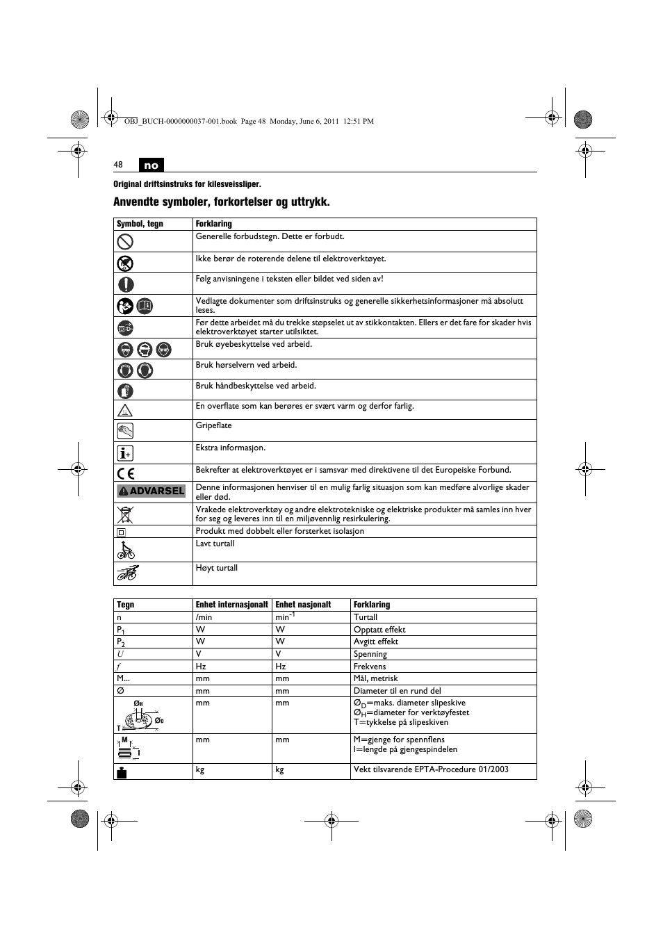 Anvendte symboler, forkortelser og uttrykk | Fein KS 10-38E User Manual | Page 48 / 155