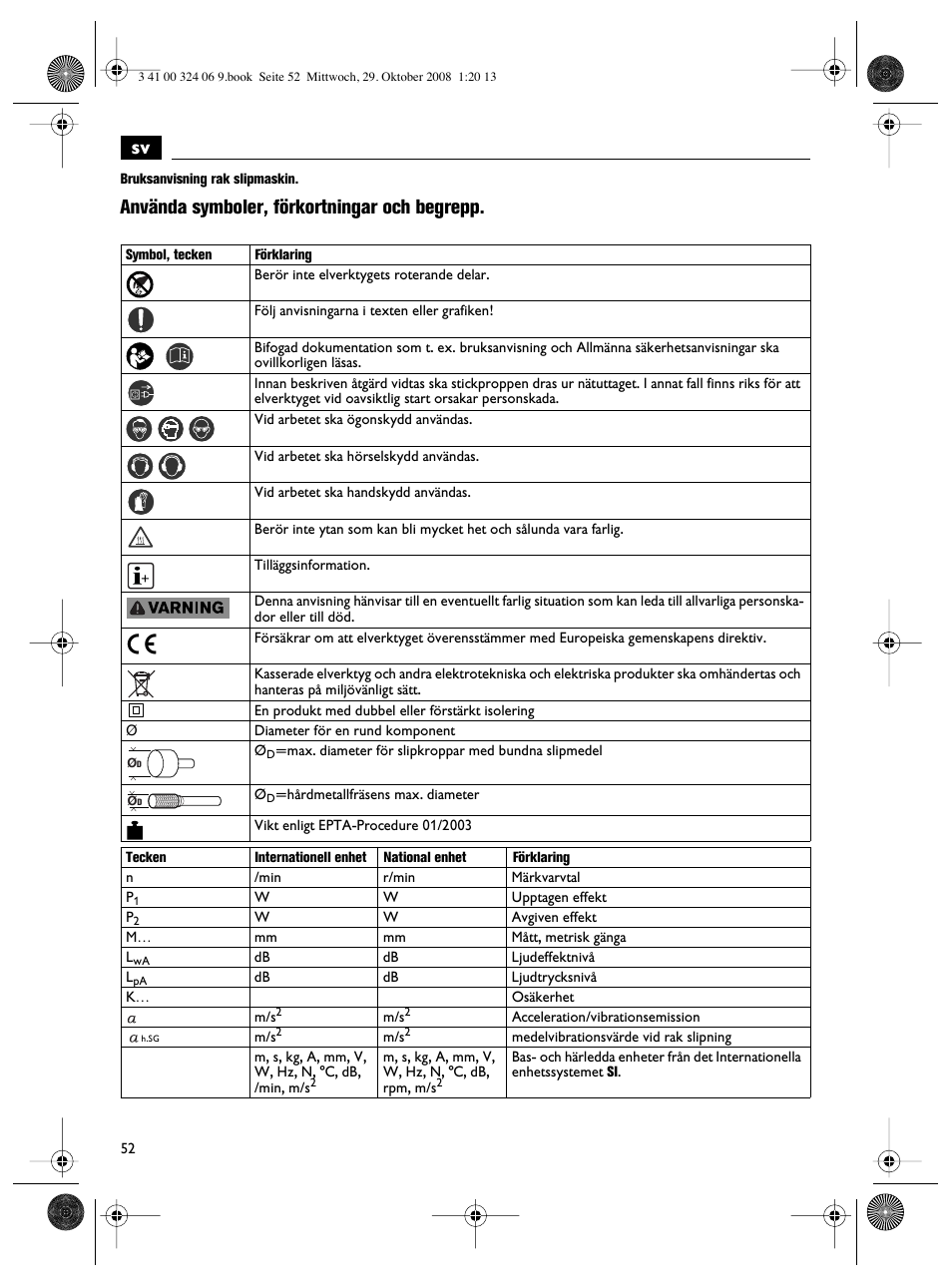 Använda symboler, förkortningar och begrepp | Fein MSh_636-1 User Manual | Page 52 / 82