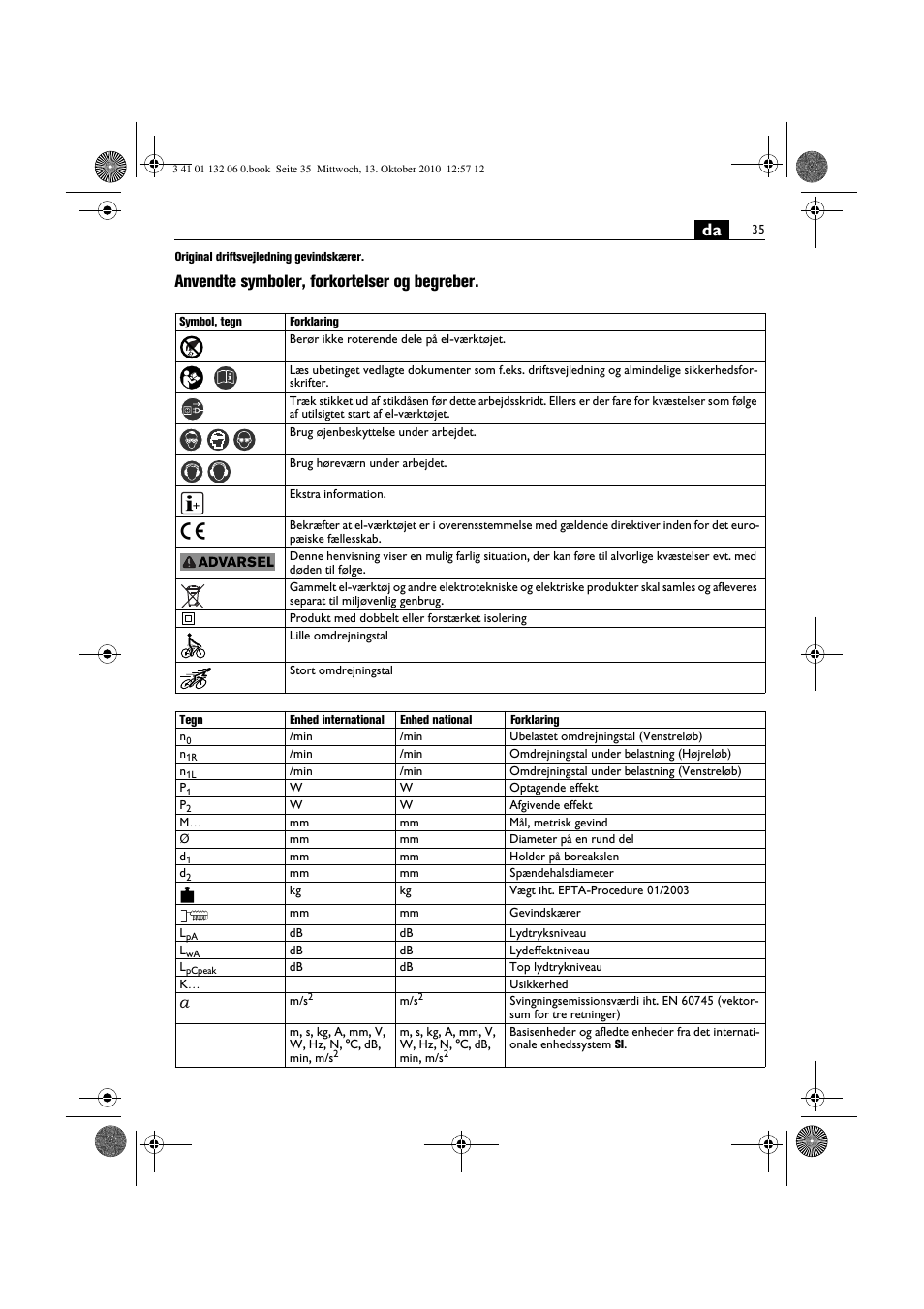 Anvendte symboler, forkortelser og begreber | Fein ASge-648 User Manual | Page 35 / 62