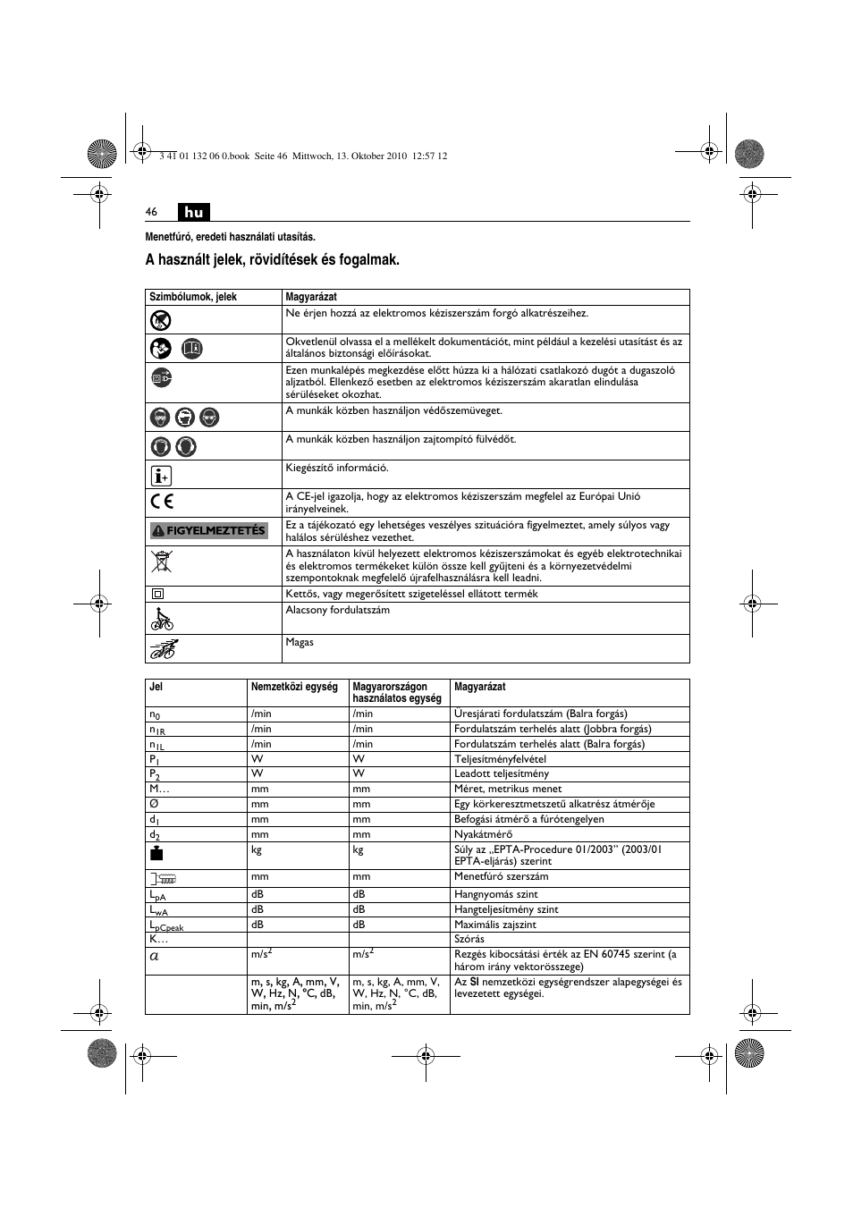 A használt jelek, rövidítések és fogalmak | Fein ASge-648 User Manual | Page 46 / 62