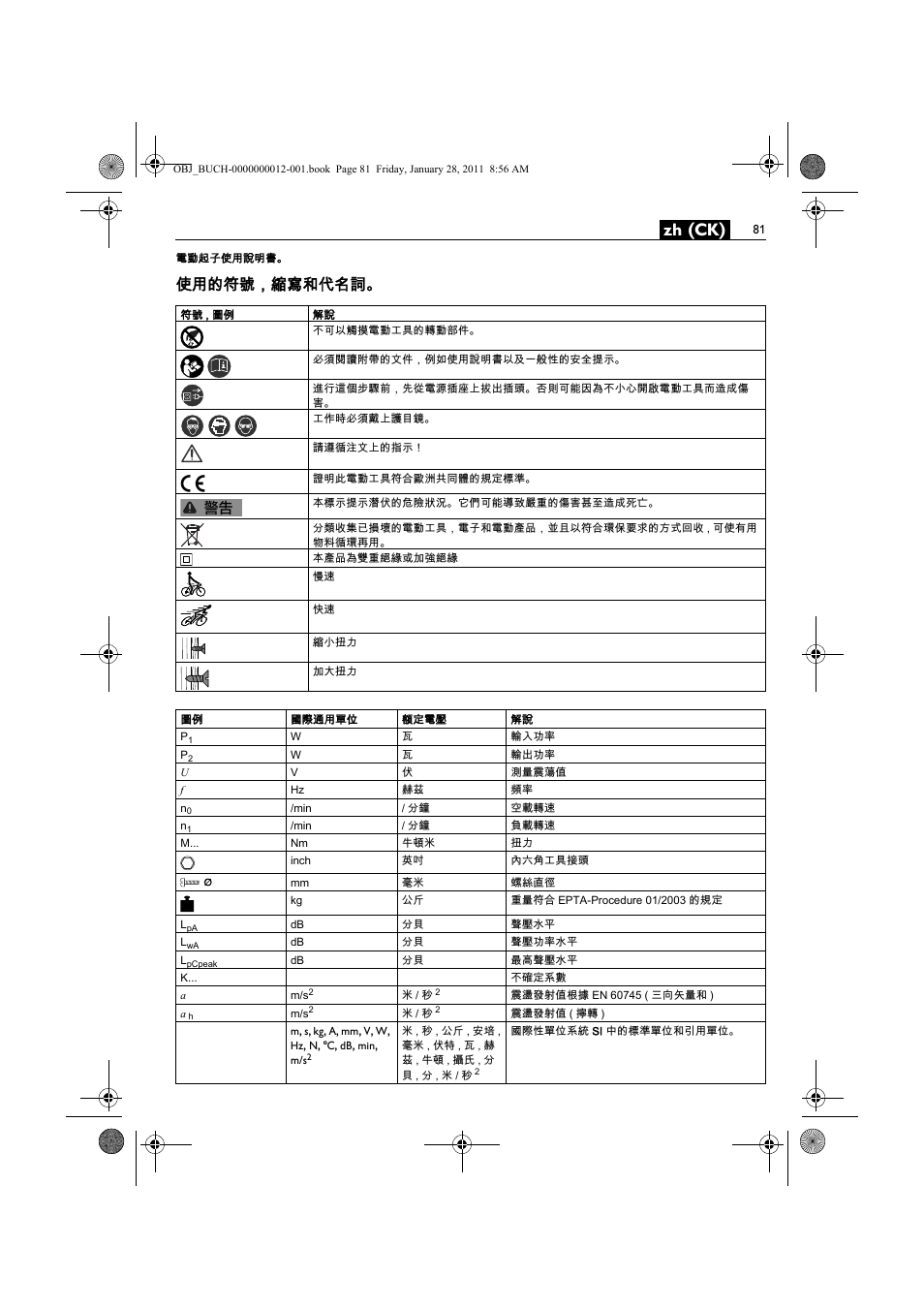Zh (ck), 使用的符號，縮寫和代名詞 | Fein SCS_6.3-19 User Manual | Page 81 / 95