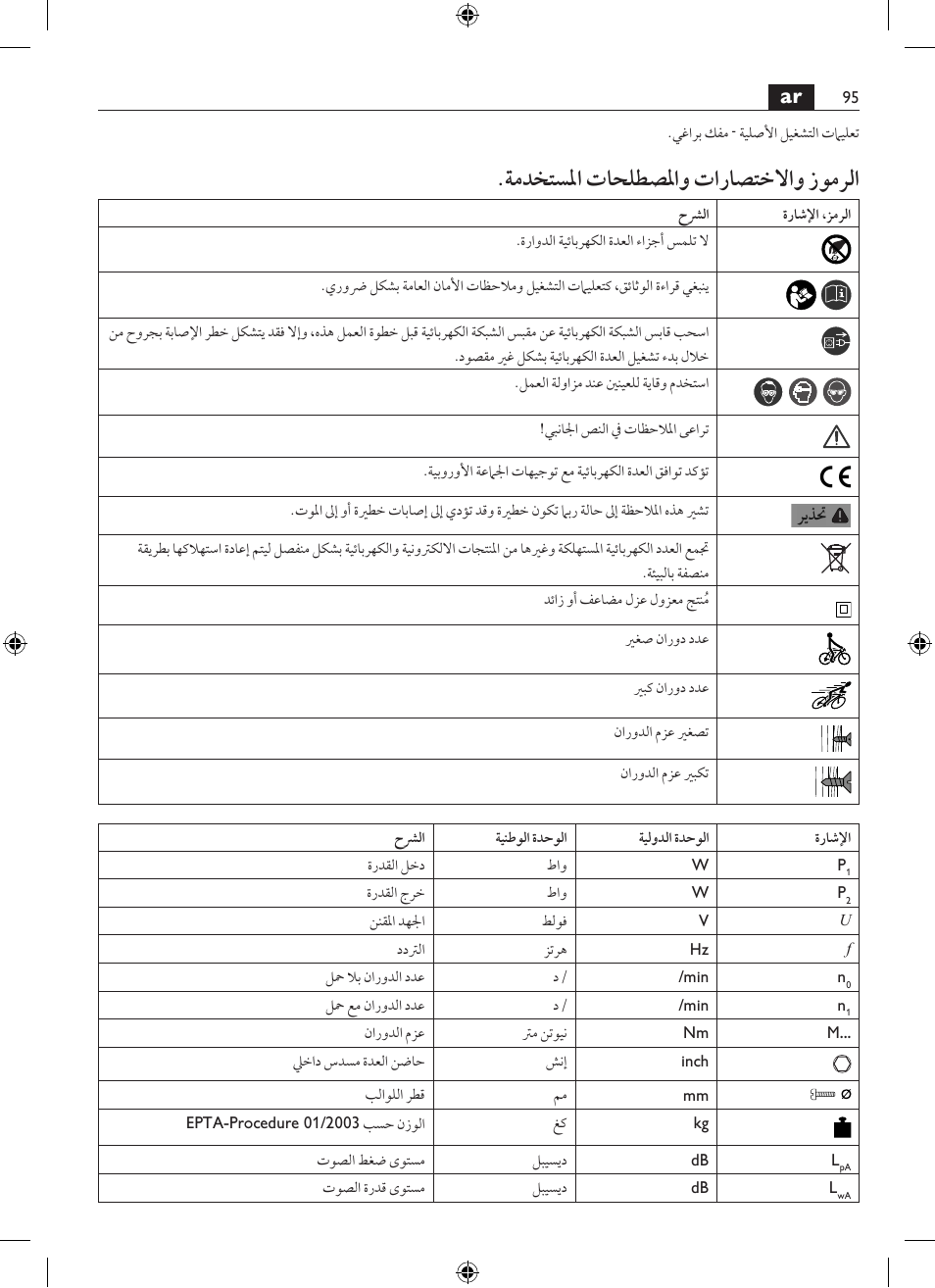 ةمدختسلما تاحلطصلماو تاراصتخلااو زومرلا | Fein SCS_6.3-19 User Manual | Page 95 / 95