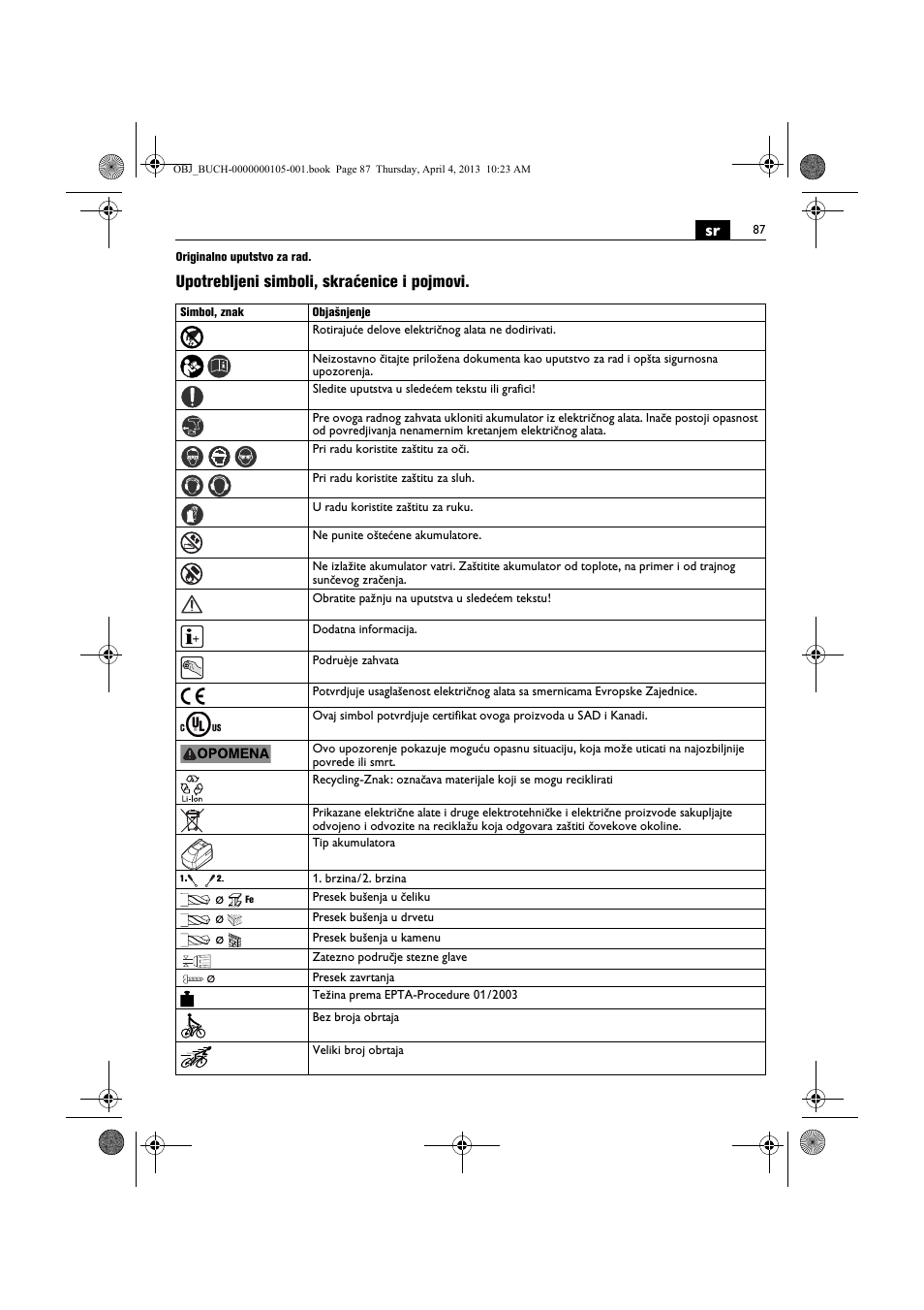 Upotrebljeni simboli, skraćenice i pojmovi | Fein ABS_18C User Manual | Page 87 / 149
