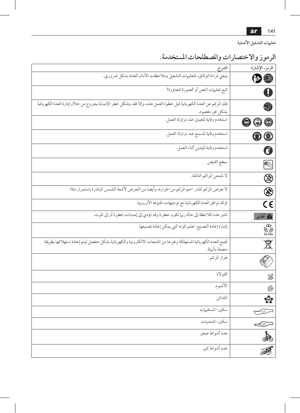 ةمدختسلما تاحلطصلماو تاراصتخلااو زومرلا | Fein ABSS 1.6E User Manual | Page 141 / 141
