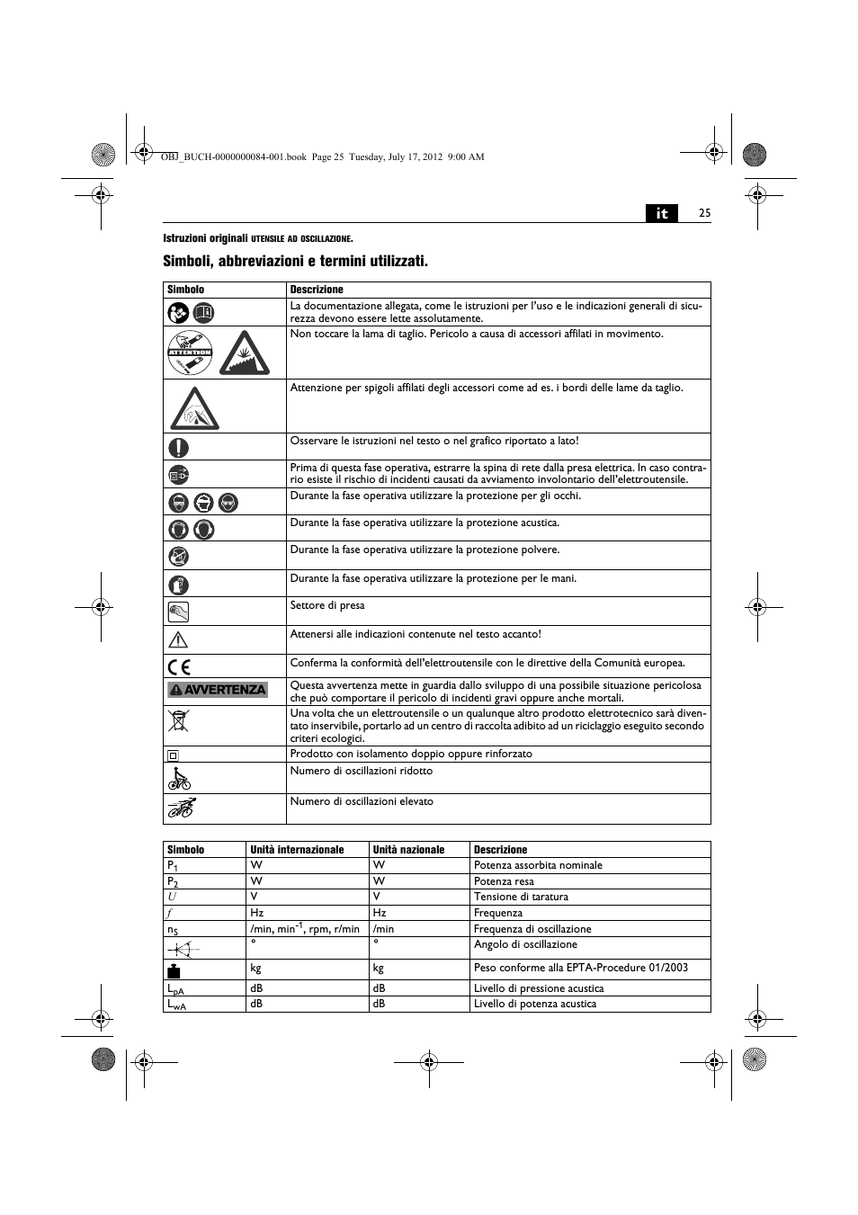 Simboli, abbreviazioni e termini utilizzati | Fein FSC 1.6 User Manual | Page 25 / 134