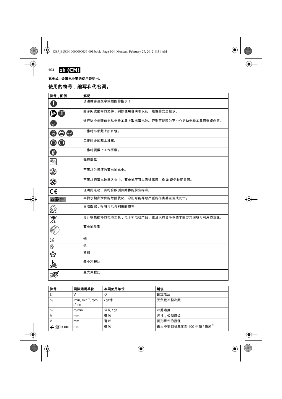Zh (cm), 使用的符号，缩写和代名词 | Fein ABLK 1.6 User Manual | Page 104 / 127