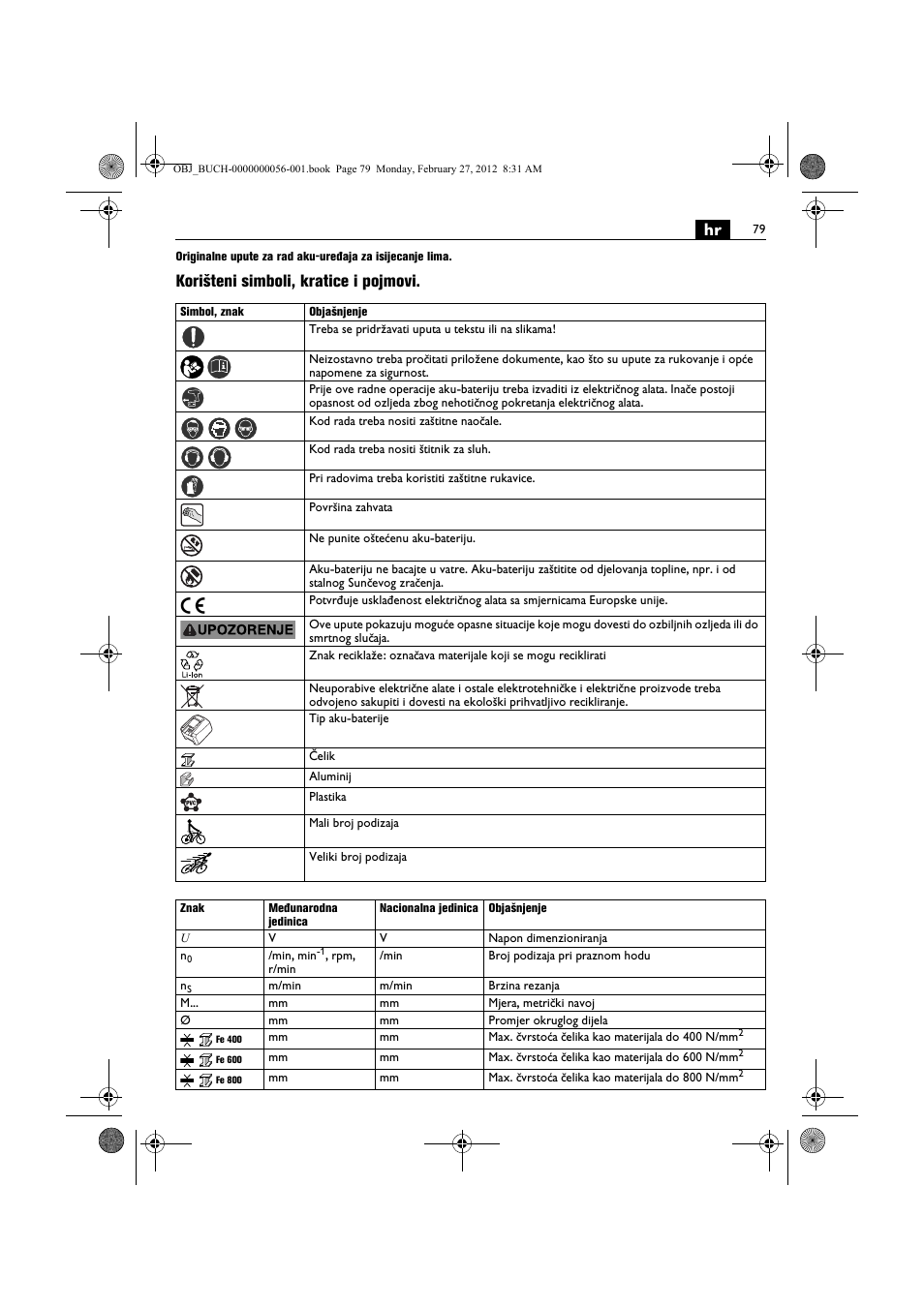 Korišteni simboli, kratice i pojmovi | Fein ABLK 1.6 User Manual | Page 79 / 127