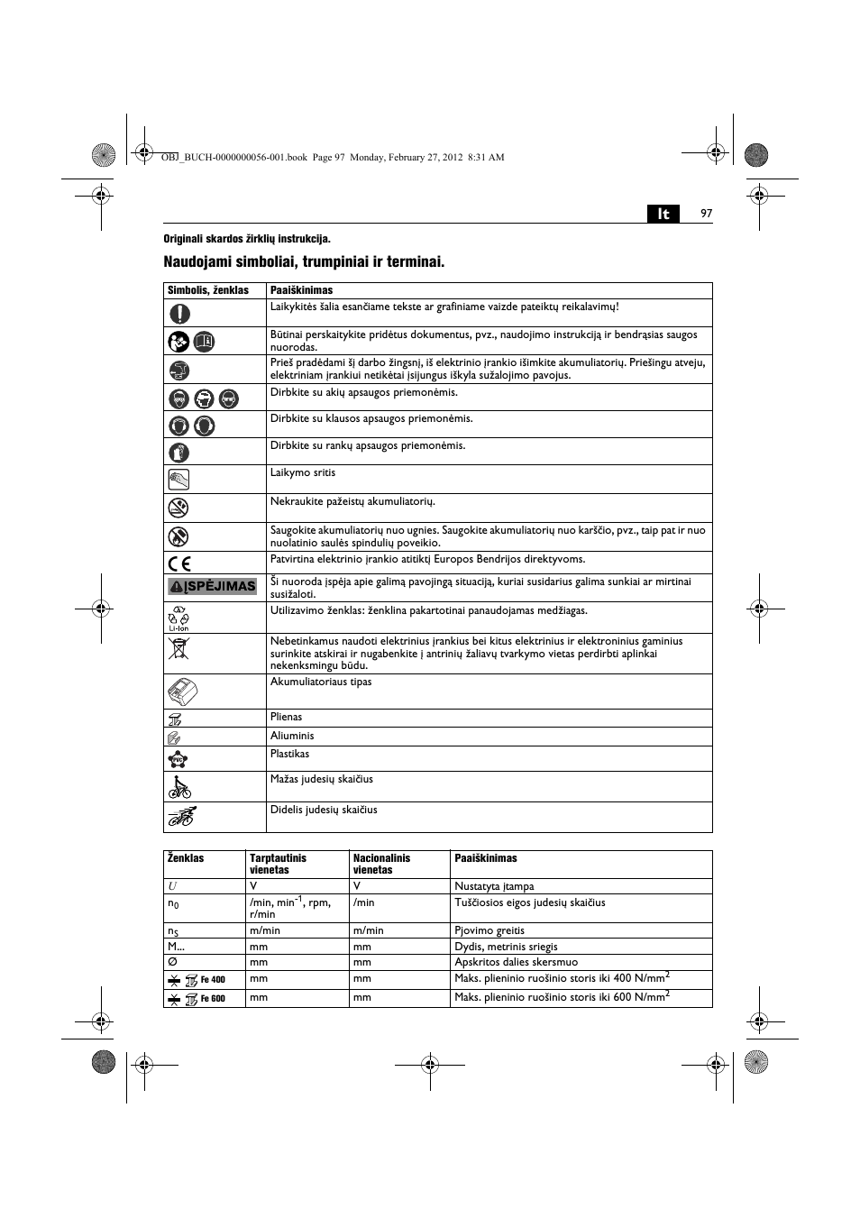 Naudojami simboliai, trumpiniai ir terminai | Fein ABLK 1.6 User Manual | Page 97 / 127