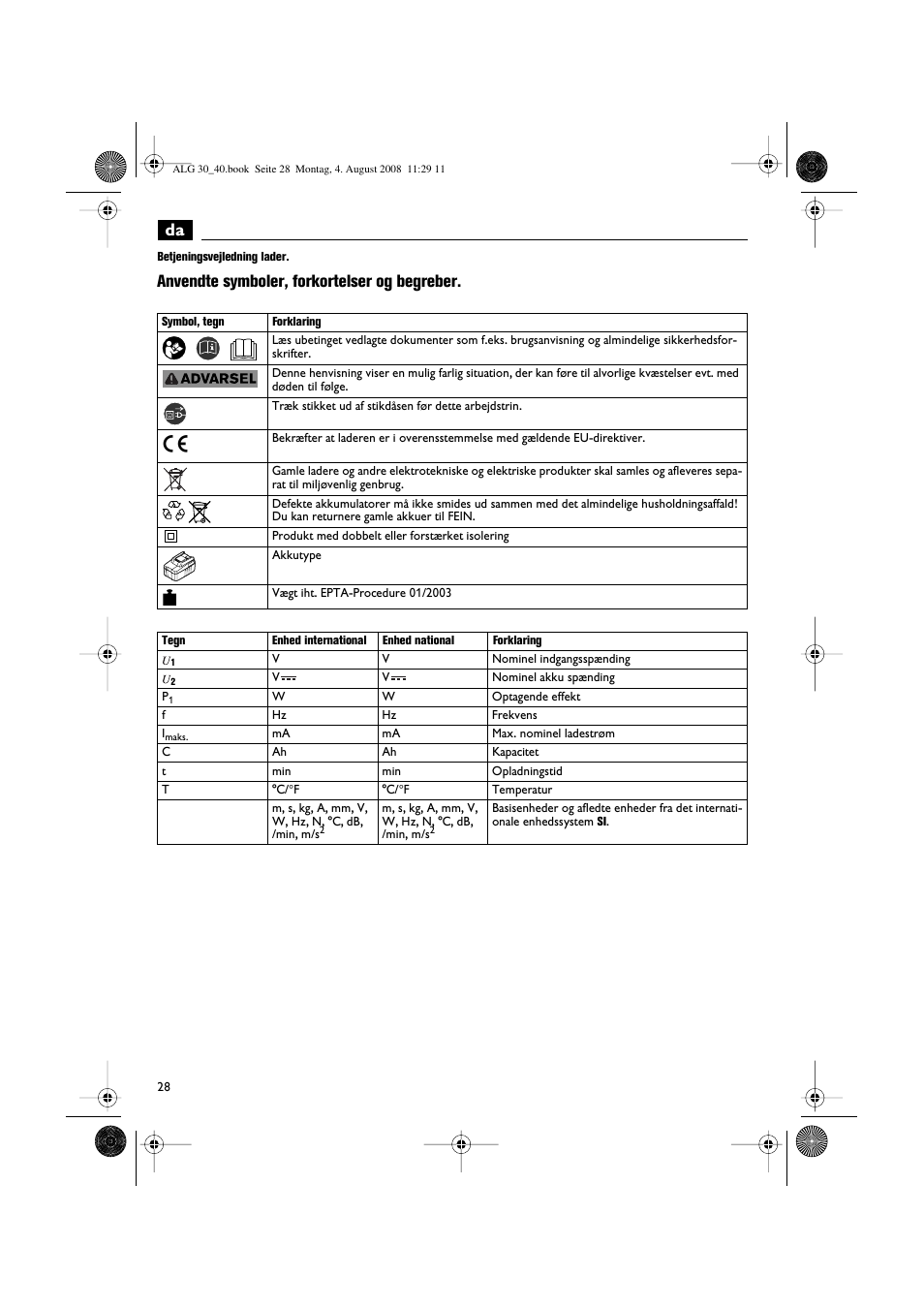 Anvendte symboler, forkortelser og begreber | Fein AFSC 18 аккумулятор User Manual | Page 28 / 63