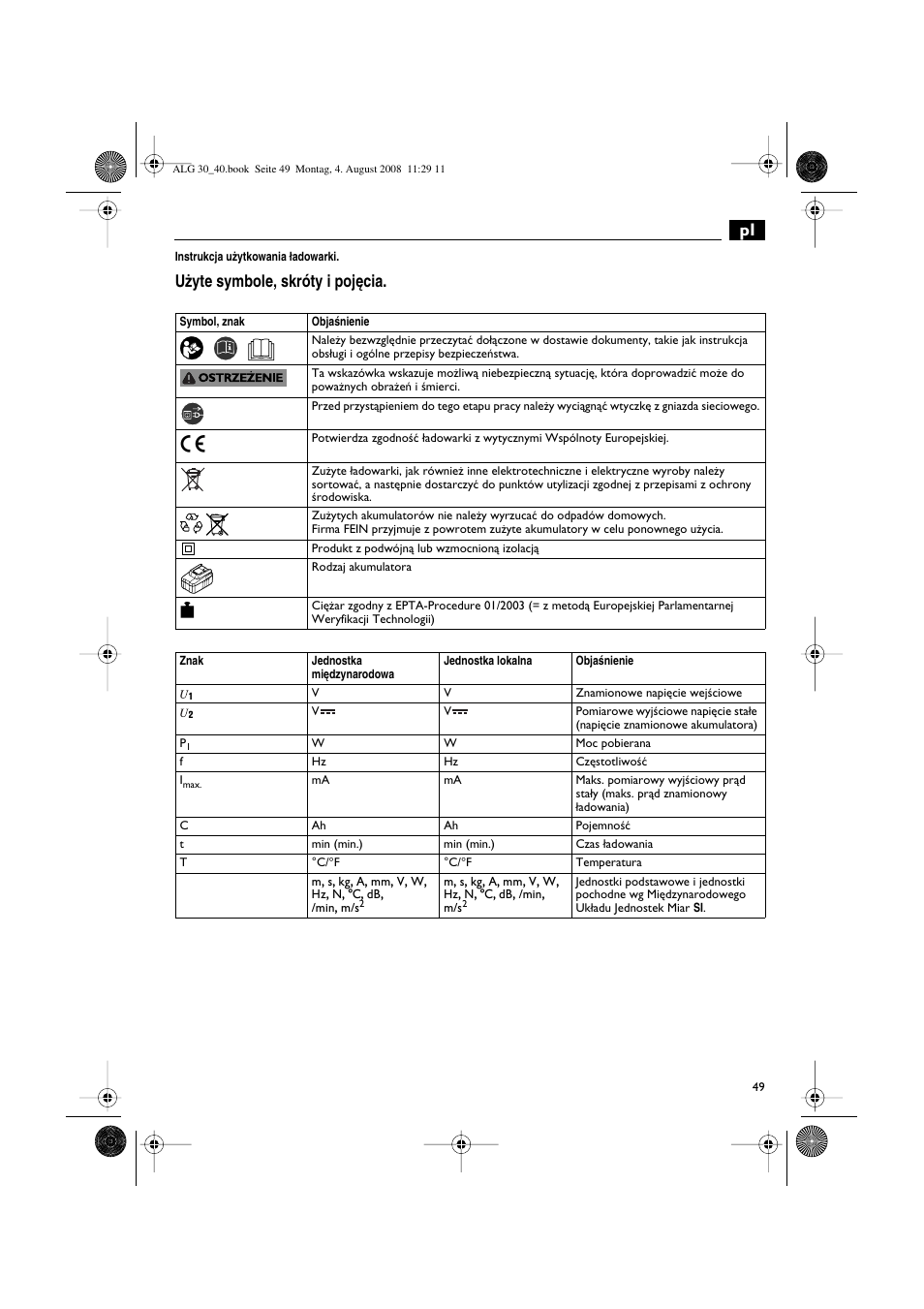 U˝yte symbole, skróty i poj´cia | Fein AFSC 18 аккумулятор User Manual | Page 49 / 63