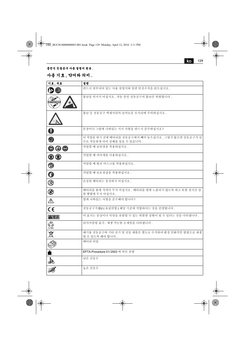 사용 기호 , 약어와 의미 | Fein AFSC 18 User Manual | Page 129 / 148