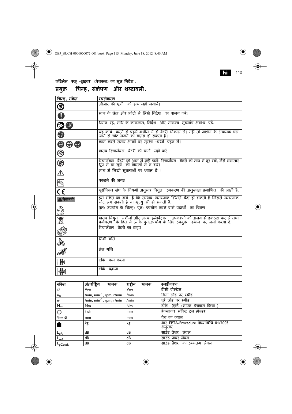 युक्त िचन्ह , संक्षेपण और शब्दावल | Fein ASCT18M User Manual | Page 113 / 118