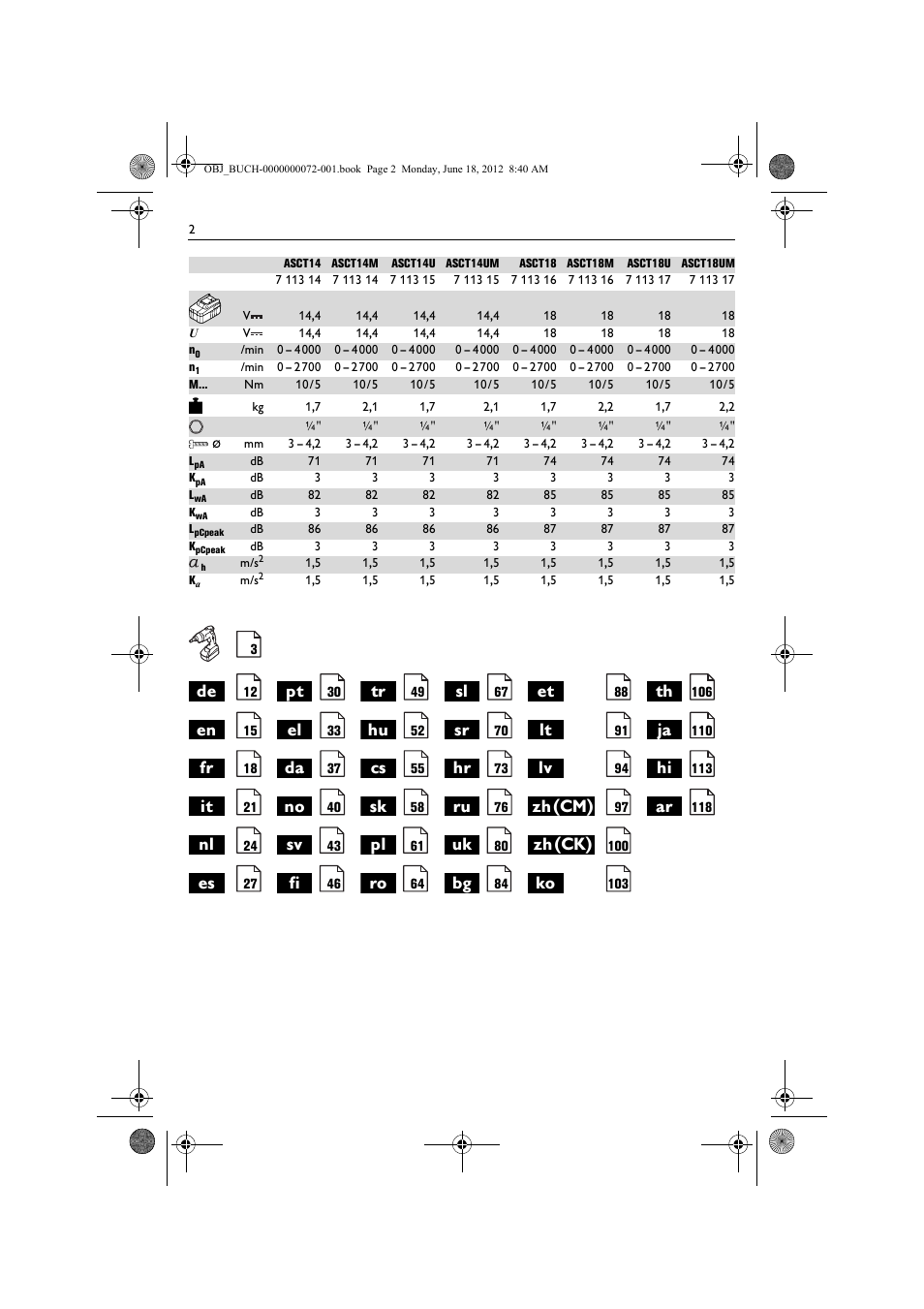 Zh(cm), Zh(ck) | Fein ASCT18M User Manual | Page 2 / 118