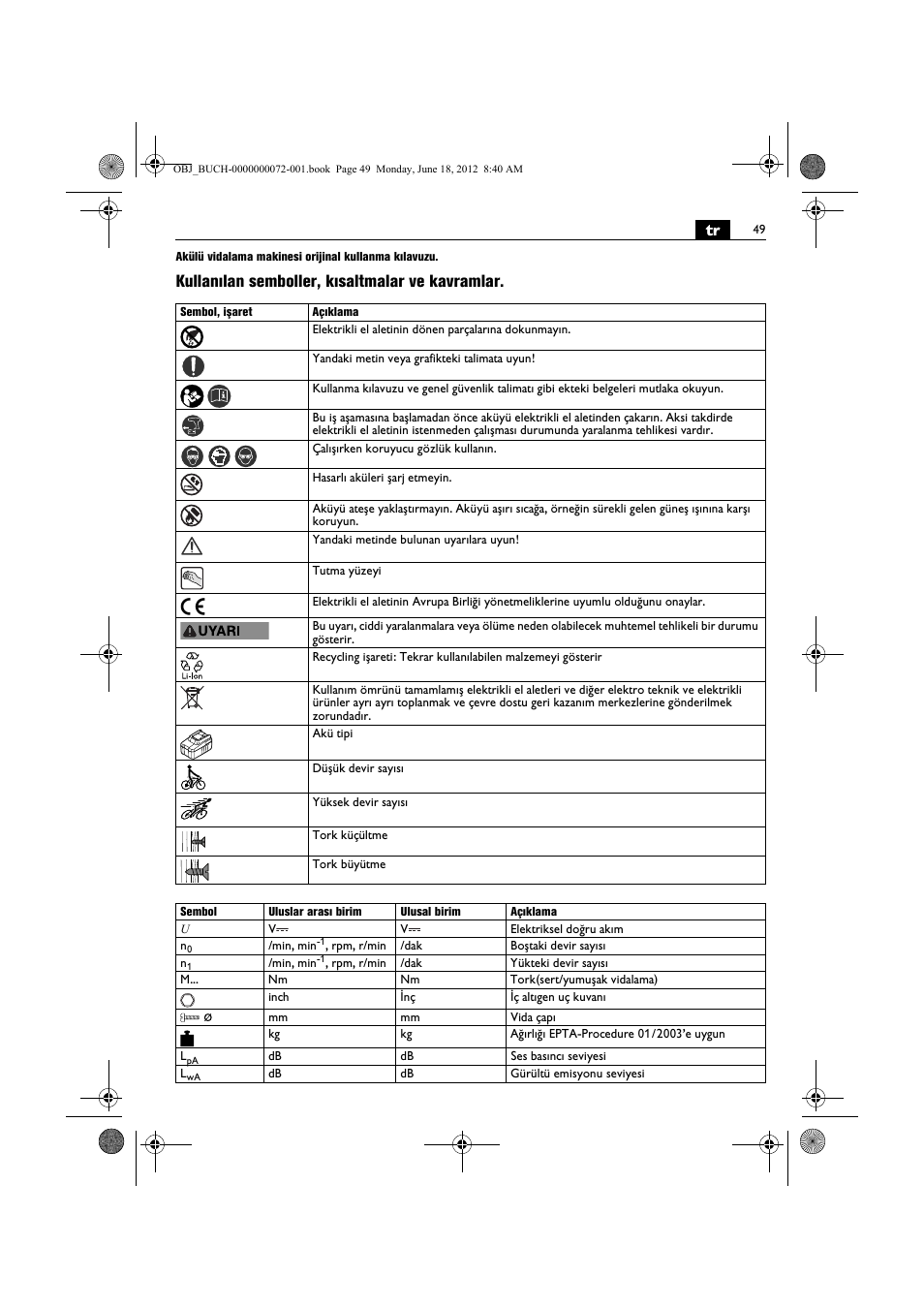 Kullanılan semboller, kısaltmalar ve kavramlar | Fein ASCT18M User Manual | Page 49 / 118