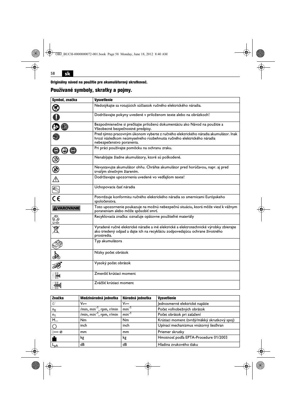 Používané symboly, skratky a pojmy | Fein ASCT18M User Manual | Page 58 / 118