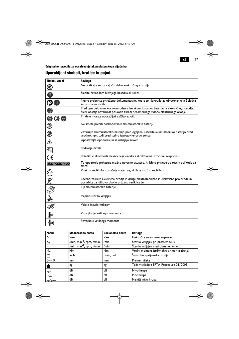 Uporabljeni simboli, kratice in pojmi | Fein ASCT18M User Manual | Page 67 / 118
