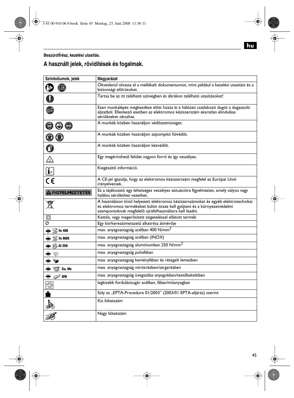A használt jelek, rövidítések és fogalmak | Fein ASte636 User Manual | Page 45 / 61