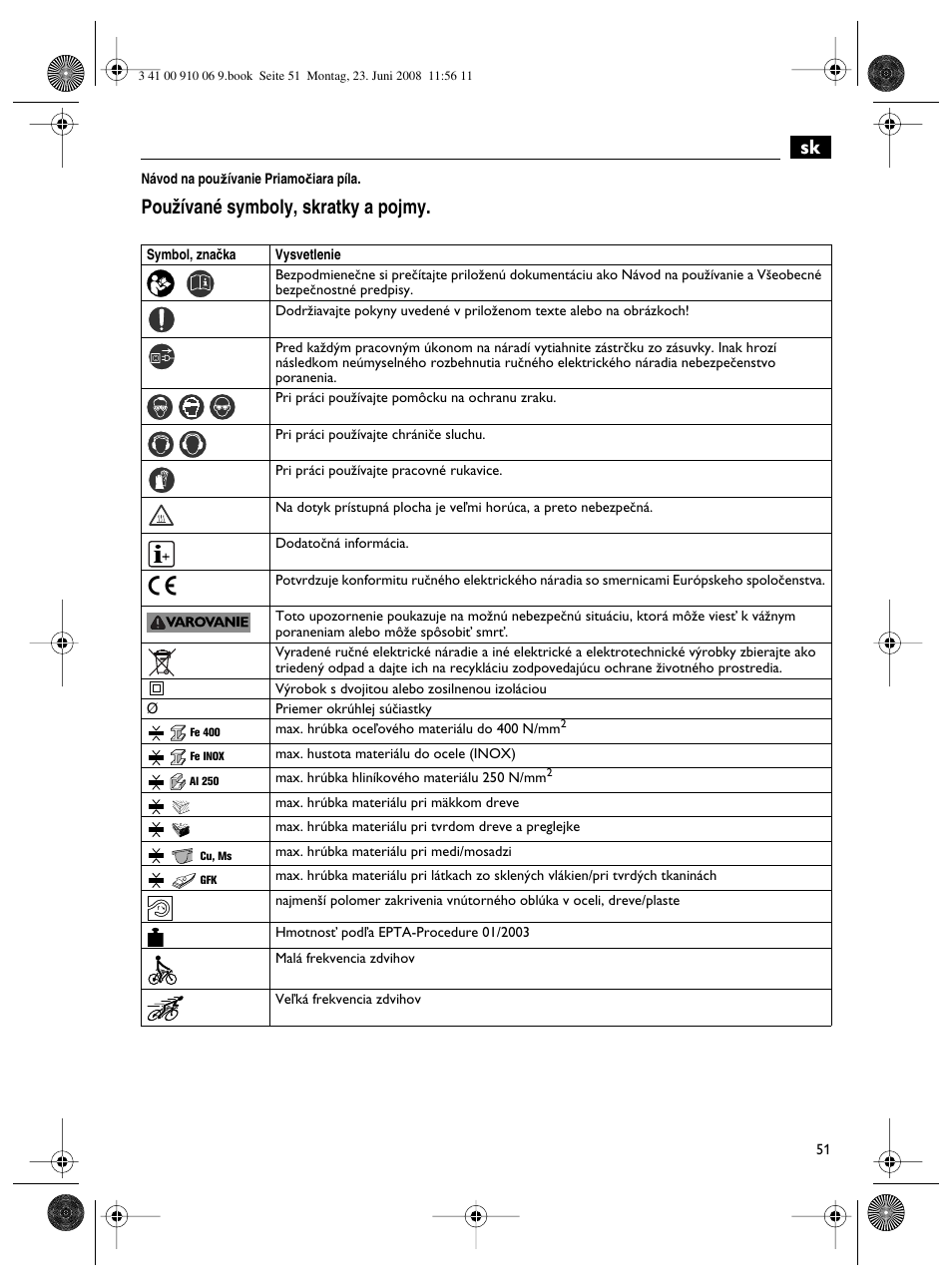 Pouïívané symboly, skratky a pojmy | Fein ASte636 User Manual | Page 51 / 61