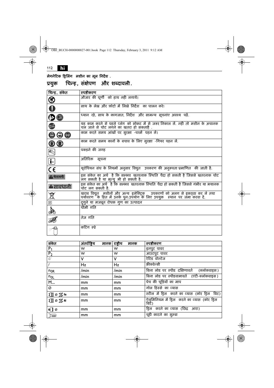 युक्त िचन्ह , संक्षेपण और शब्दावल | Fein KBH25 User Manual | Page 112 / 117