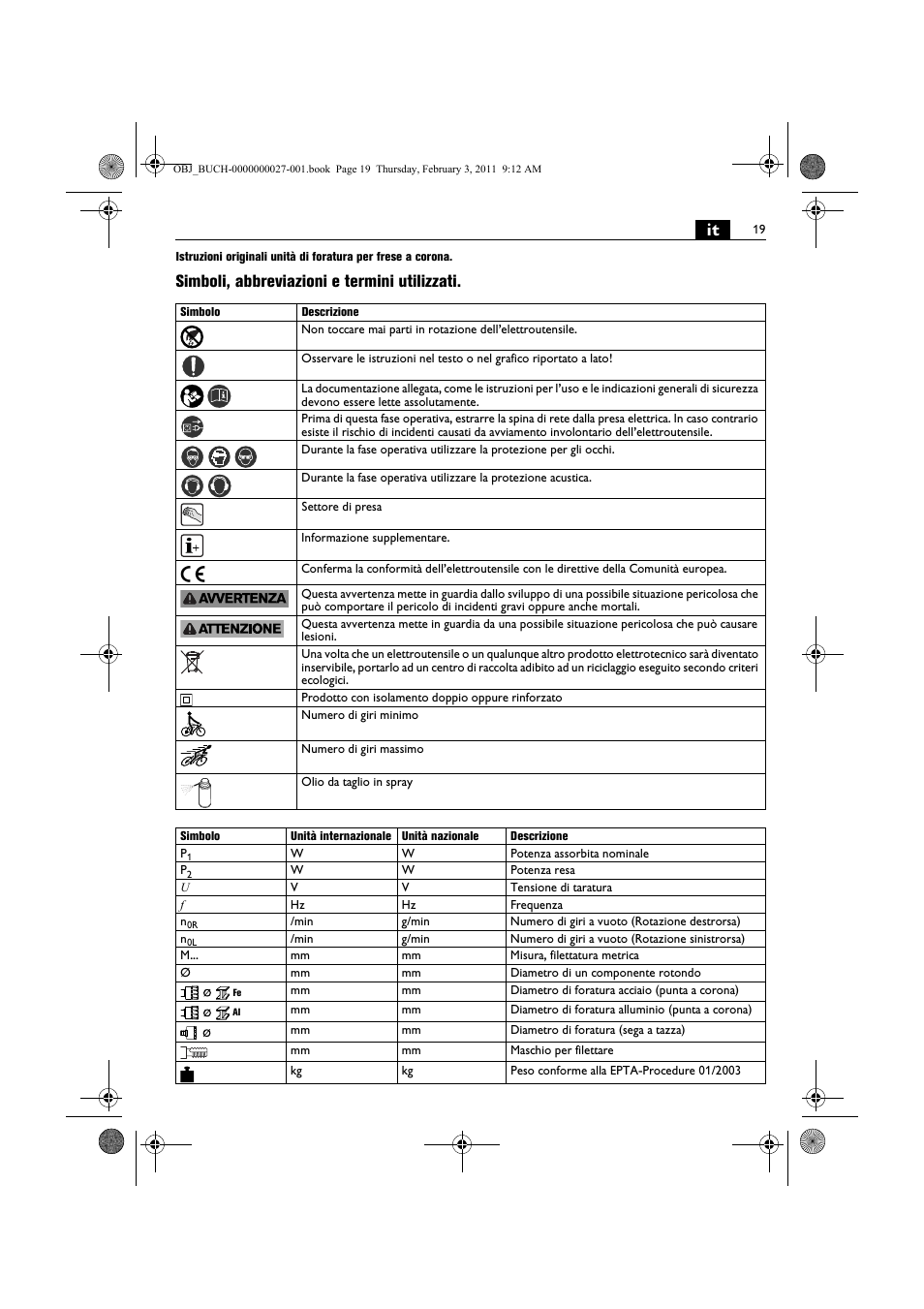 Simboli, abbreviazioni e termini utilizzati | Fein KBH25 User Manual | Page 19 / 117
