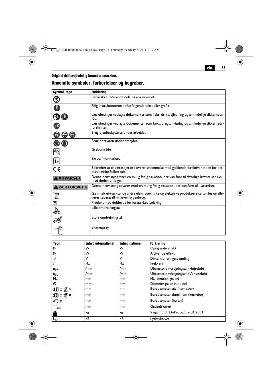 Anvendte symboler, forkortelser og begreber | Fein KBH25 User Manual | Page 35 / 117