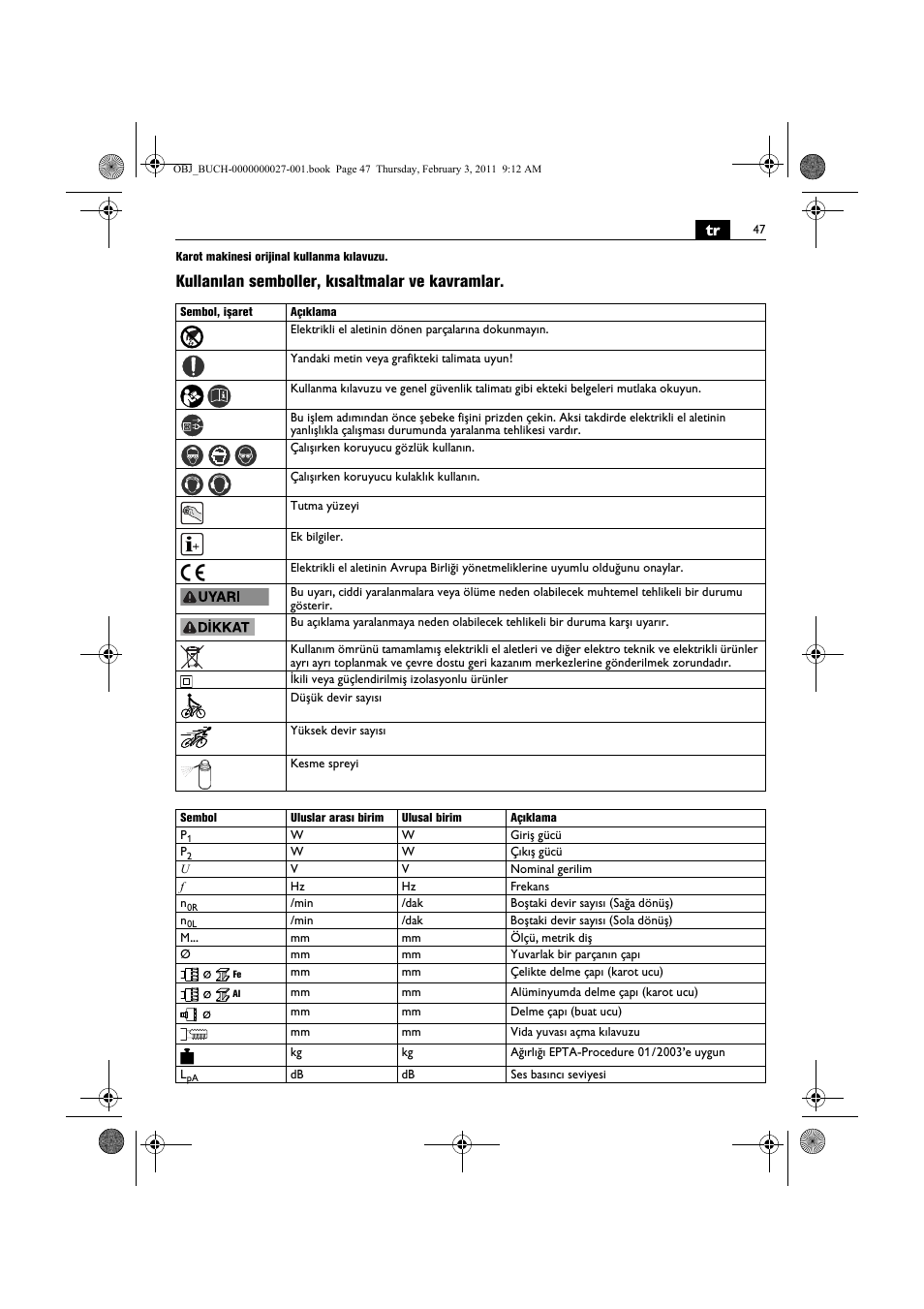 Kullanılan semboller, kısaltmalar ve kavramlar | Fein KBH25 User Manual | Page 47 / 117