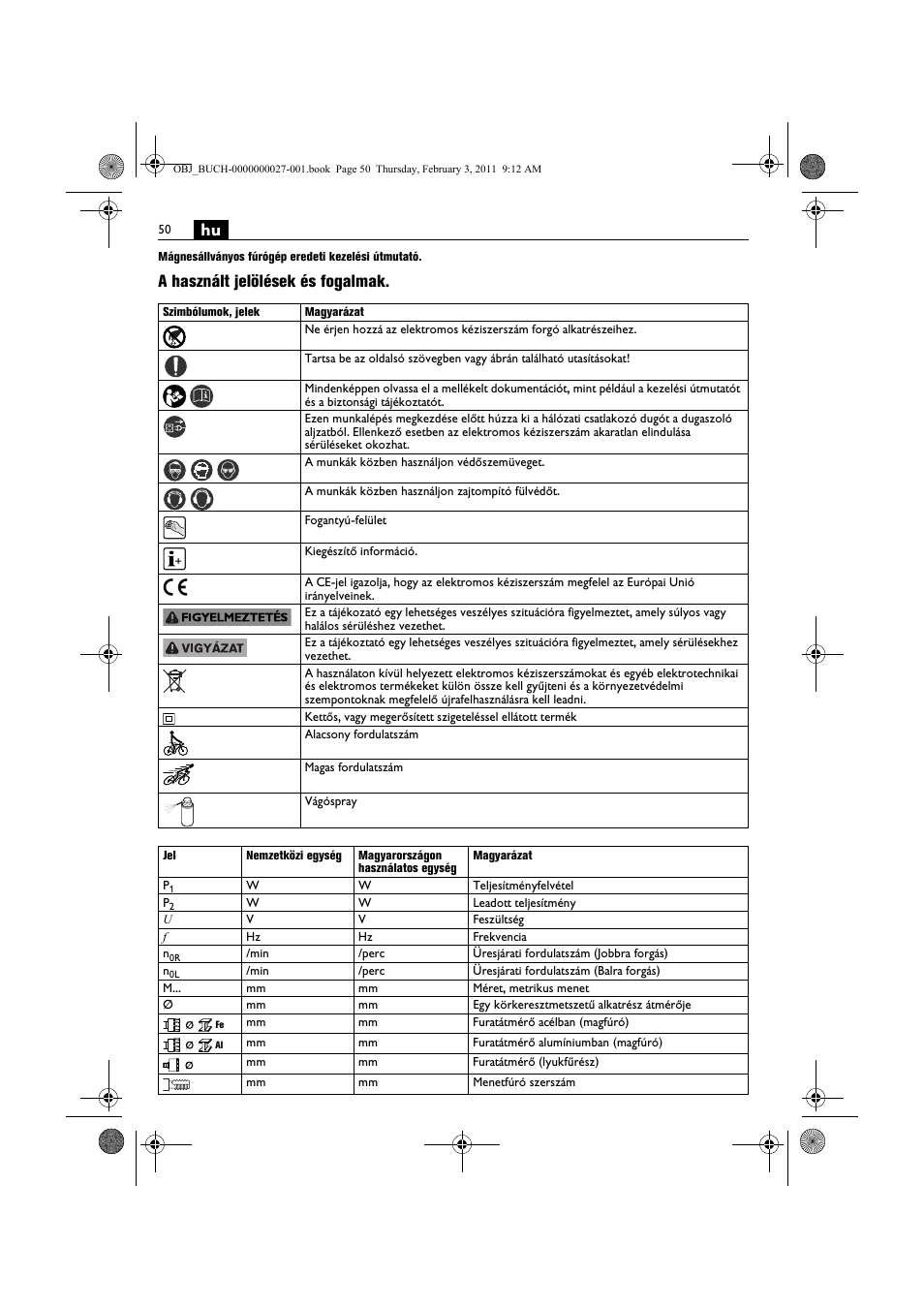A használt jelölések és fogalmak | Fein KBH25 User Manual | Page 50 / 117