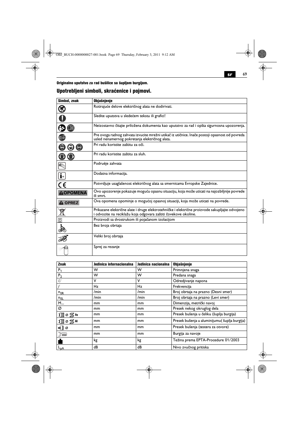 Upotrebljeni simboli, skraćenice i pojmovi | Fein KBH25 User Manual | Page 69 / 117