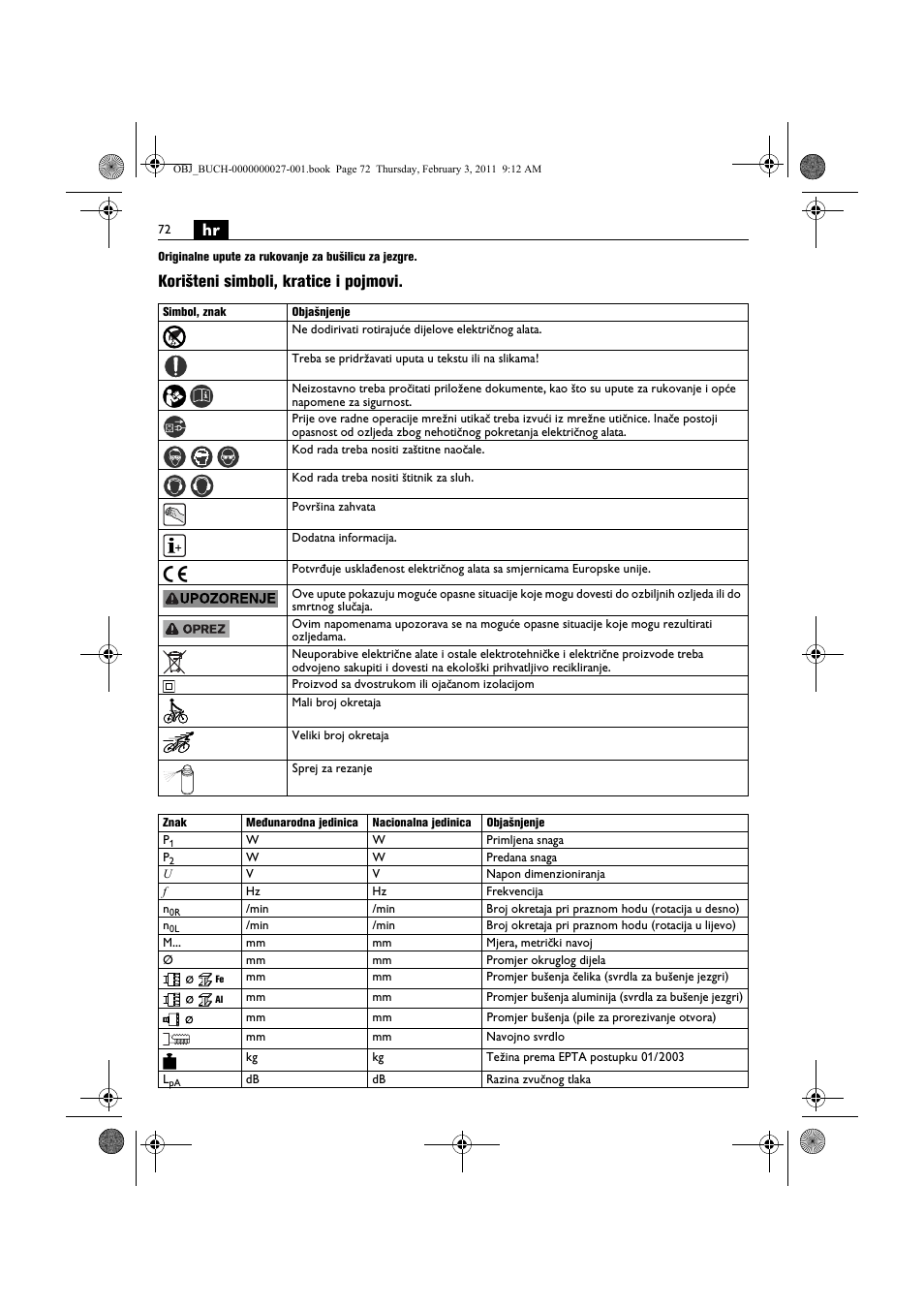 Korišteni simboli, kratice i pojmovi | Fein KBH25 User Manual | Page 72 / 117