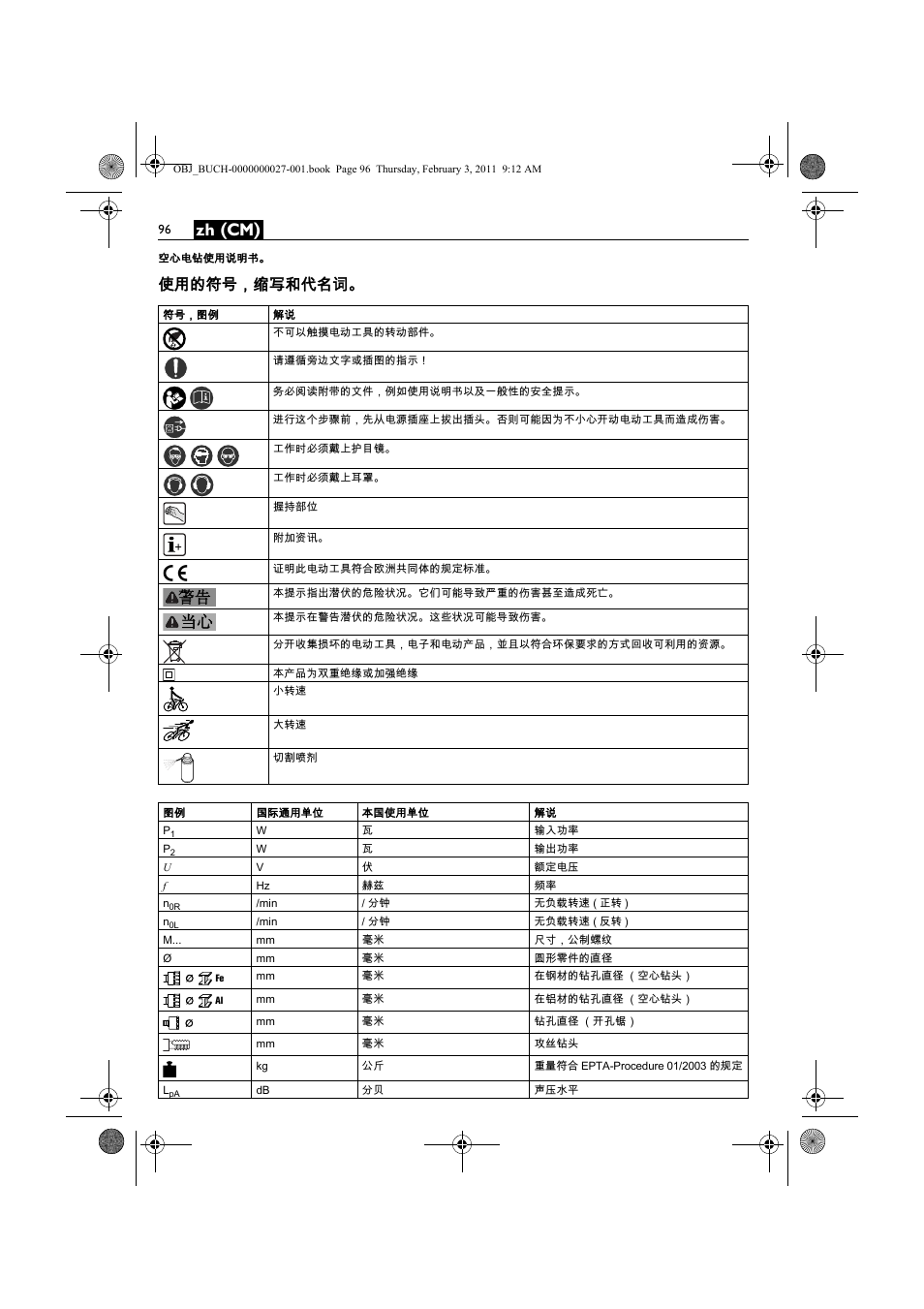 Zh (cm), 使用的符号，缩写和代名词 | Fein KBH25 User Manual | Page 96 / 117