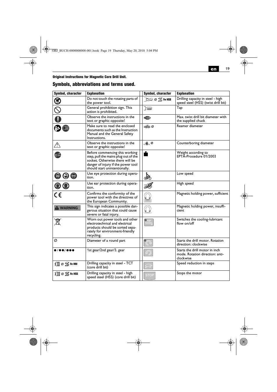 Symbols, abbreviations and terms used | Fein KBM80auto User Manual | Page 19 / 148