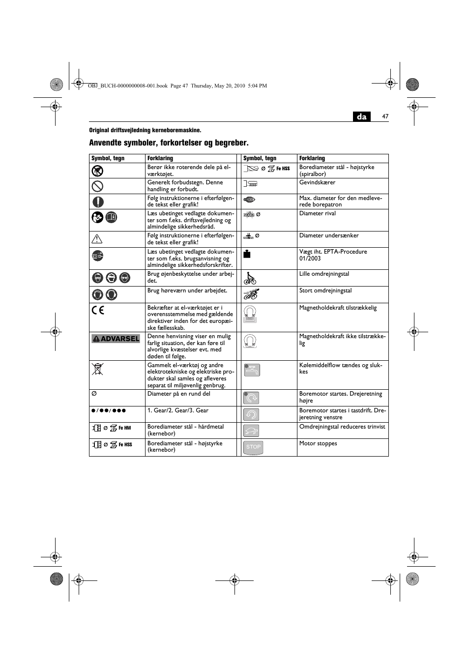 Anvendte symboler, forkortelser og begreber | Fein KBM80auto User Manual | Page 47 / 148