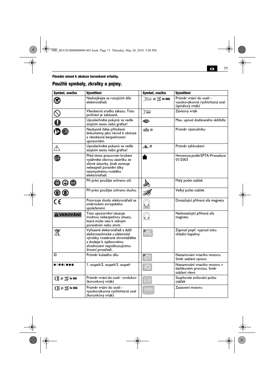 Použité symboly, zkratky a pojmy | Fein KBM80auto User Manual | Page 71 / 148
