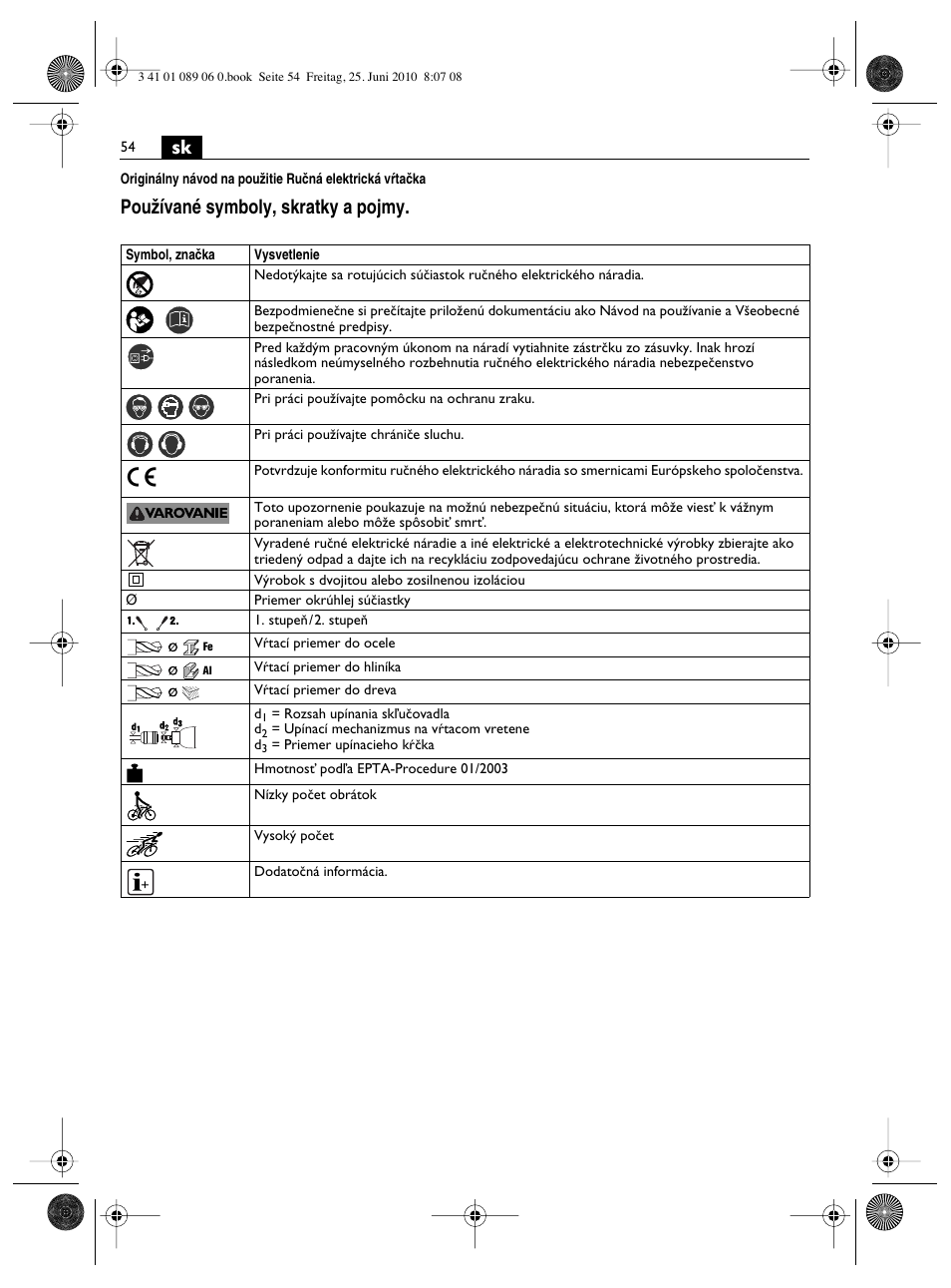 Pouïívané symboly, skratky a pojmy | Fein ASzx-648-1 User Manual | Page 54 / 65