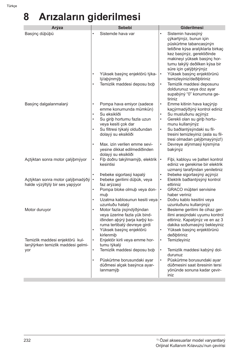 8 arızaların giderilmesi | Graco AquaMax-E 3050 User Manual | Page 232 / 396