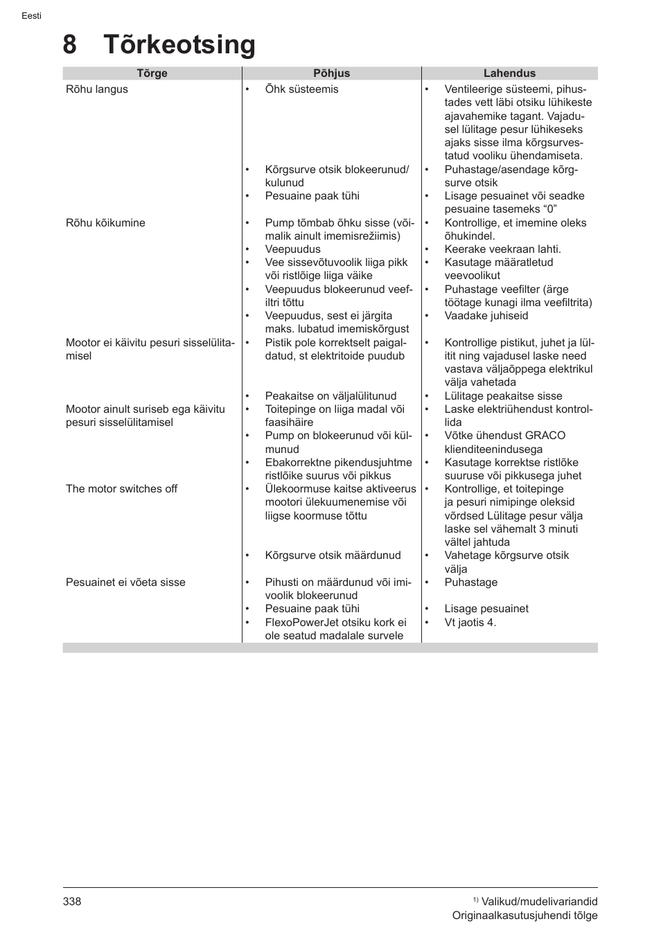 8 tõrkeotsing | Graco AquaMax-E 3050 User Manual | Page 338 / 396